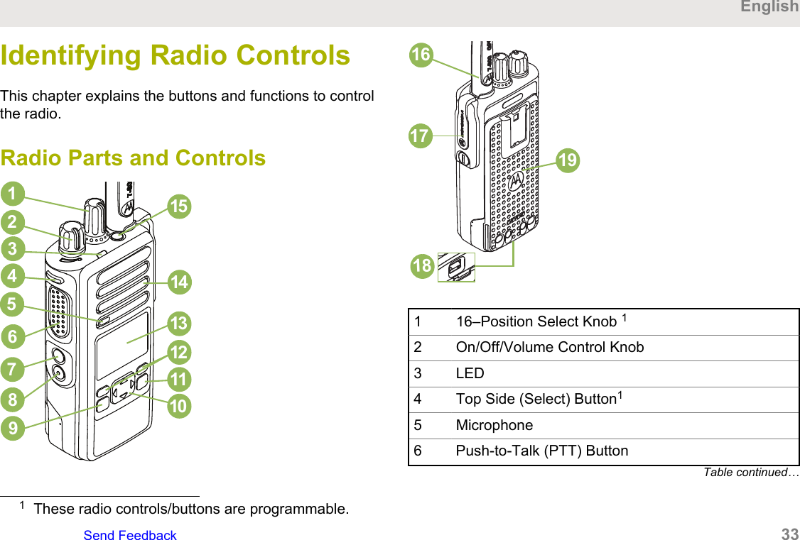 Identifying Radio ControlsThis chapter explains the buttons and functions to controlthe radio.Radio Parts and Controls114121110923467813155191716181 16–Position Select Knob 12 On/Off/Volume Control Knob3 LED4 Top Side (Select) Button15 Microphone6 Push-to-Talk (PTT) ButtonTable continued…1These radio controls/buttons are programmable.EnglishSend Feedback   33