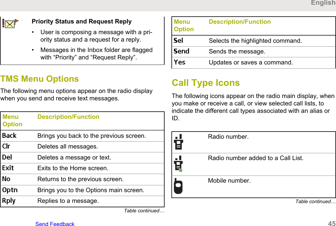 Priority Status and Request Reply• User is composing a message with a pri-ority status and a request for a reply.• Messages in the Inbox folder are flaggedwith “Priority” and “Request Reply”.TMS Menu OptionsThe following menu options appear on the radio displaywhen you send and receive text messages.MenuOptionDescription/FunctionBack Brings you back to the previous screen.Clr Deletes all messages.Del Deletes a message or text.Exit Exits to the Home screen.No Returns to the previous screen.Optn Brings you to the Options main screen.Rply Replies to a message.Table continued…MenuOptionDescription/FunctionSel Selects the highlighted command.Send Sends the message.Yes Updates or saves a command.Call Type IconsThe following icons appear on the radio main display, whenyou make or receive a call, or view selected call lists, toindicate the different call types associated with an alias orID.Radio number.Radio number added to a Call List.Mobile number.Table continued…EnglishSend Feedback   45