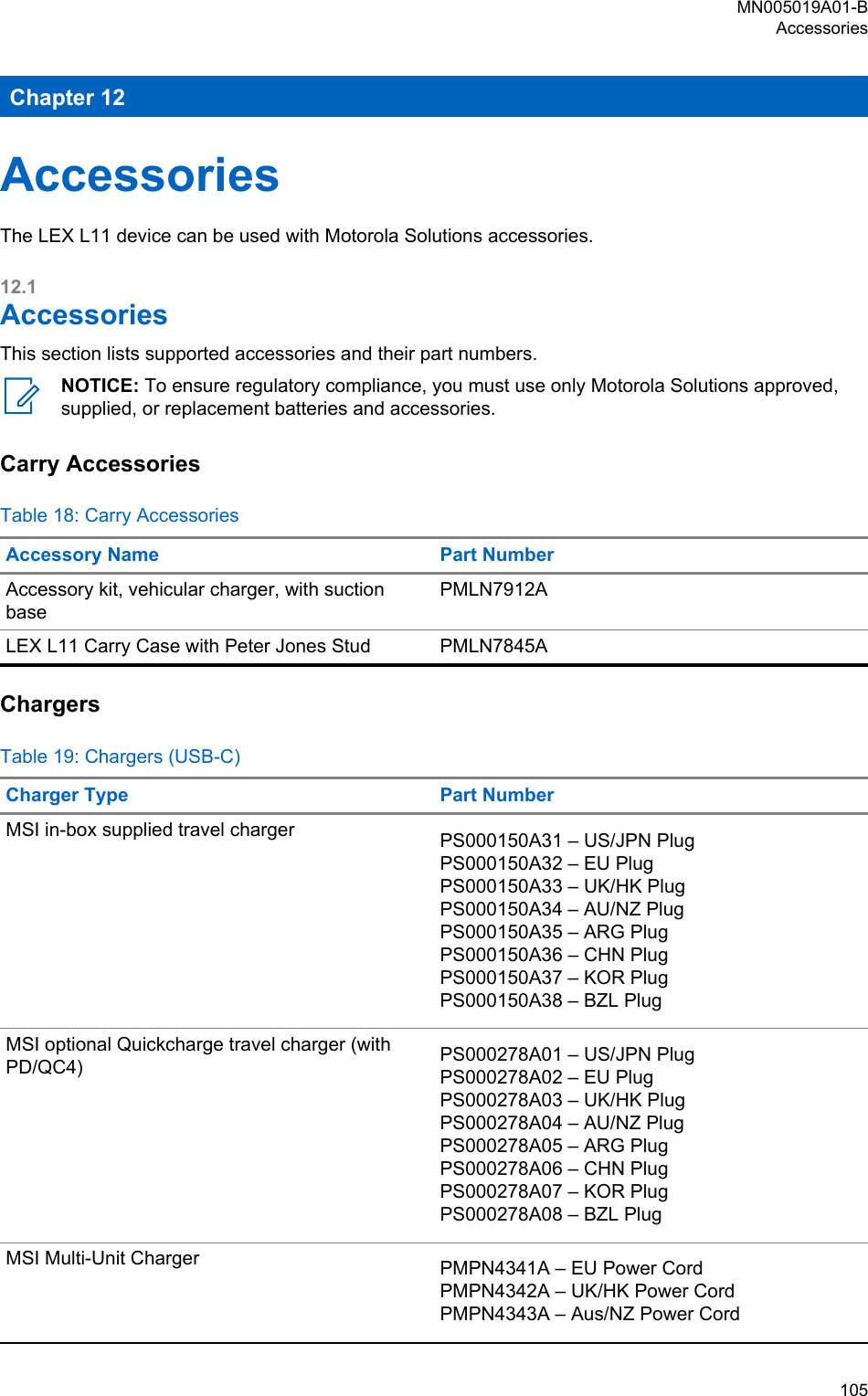 Chapter 12AccessoriesThe LEX L11 device can be used with Motorola Solutions accessories.12.1AccessoriesThis section lists supported accessories and their part numbers.NOTICE: To ensure regulatory compliance, you must use only Motorola Solutions approved,supplied, or replacement batteries and accessories.Carry AccessoriesTable 18: Carry AccessoriesAccessory Name Part NumberAccessory kit, vehicular charger, with suctionbasePMLN7912ALEX L11 Carry Case with Peter Jones Stud PMLN7845AChargersTable 19: Chargers (USB-C)Charger Type Part NumberMSI in-box supplied travel charger PS000150A31 – US/JPN PlugPS000150A32 – EU PlugPS000150A33 – UK/HK PlugPS000150A34 – AU/NZ PlugPS000150A35 – ARG PlugPS000150A36 – CHN PlugPS000150A37 – KOR PlugPS000150A38 – BZL PlugMSI optional Quickcharge travel charger (withPD/QC4) PS000278A01 – US/JPN PlugPS000278A02 – EU PlugPS000278A03 – UK/HK PlugPS000278A04 – AU/NZ PlugPS000278A05 – ARG PlugPS000278A06 – CHN PlugPS000278A07 – KOR PlugPS000278A08 – BZL PlugMSI Multi-Unit Charger PMPN4341A – EU Power CordPMPN4342A – UK/HK Power CordPMPN4343A – Aus/NZ Power CordMN005019A01-BAccessories  105