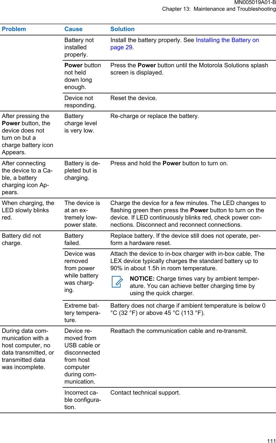 Problem Cause SolutionBattery notinstalledproperly.Install the battery properly. See Installing the Battery onpage 29.Power buttonnot helddown longenough.Press the Power button until the Motorola Solutions splashscreen is displayed.Device notresponding.Reset the device.After pressing thePower button, thedevice does notturn on but acharge battery iconAppears.Batterycharge levelis very low.Re-charge or replace the battery.After connectingthe device to a Ca-ble, a batterycharging icon Ap-pears.Battery is de-pleted but ischarging.Press and hold the Power button to turn on.When charging, theLED slowly blinksred.The device isat an ex-tremely low-power state.Charge the device for a few minutes. The LED changes toflashing green then press the Power button to turn on thedevice. If LED continuously blinks red, check power con-nections. Disconnect and reconnect connections.Battery did notcharge.Batteryfailed.Replace battery. If the device still does not operate, per-form a hardware reset.Device wasremovedfrom powerwhile batterywas charg-ing.Attach the device to in-box charger with in-box cable. TheLEX device typically charges the standard battery up to90% in about 1.5h in room temperature.NOTICE: Charge times vary by ambient temper-ature. You can achieve better charging time byusing the quick charger.Extreme bat-tery tempera-ture.Battery does not charge if ambient temperature is below 0°C (32 °F) or above 45 °C (113 °F).During data com-munication with ahost computer, nodata transmitted, ortransmitted datawas incomplete.Device re-moved fromUSB cable ordisconnectedfrom hostcomputerduring com-munication.Reattach the communication cable and re-transmit.Incorrect ca-ble configura-tion.Contact technical support.MN005019A01-BChapter 13:  Maintenance and Troubleshooting  111