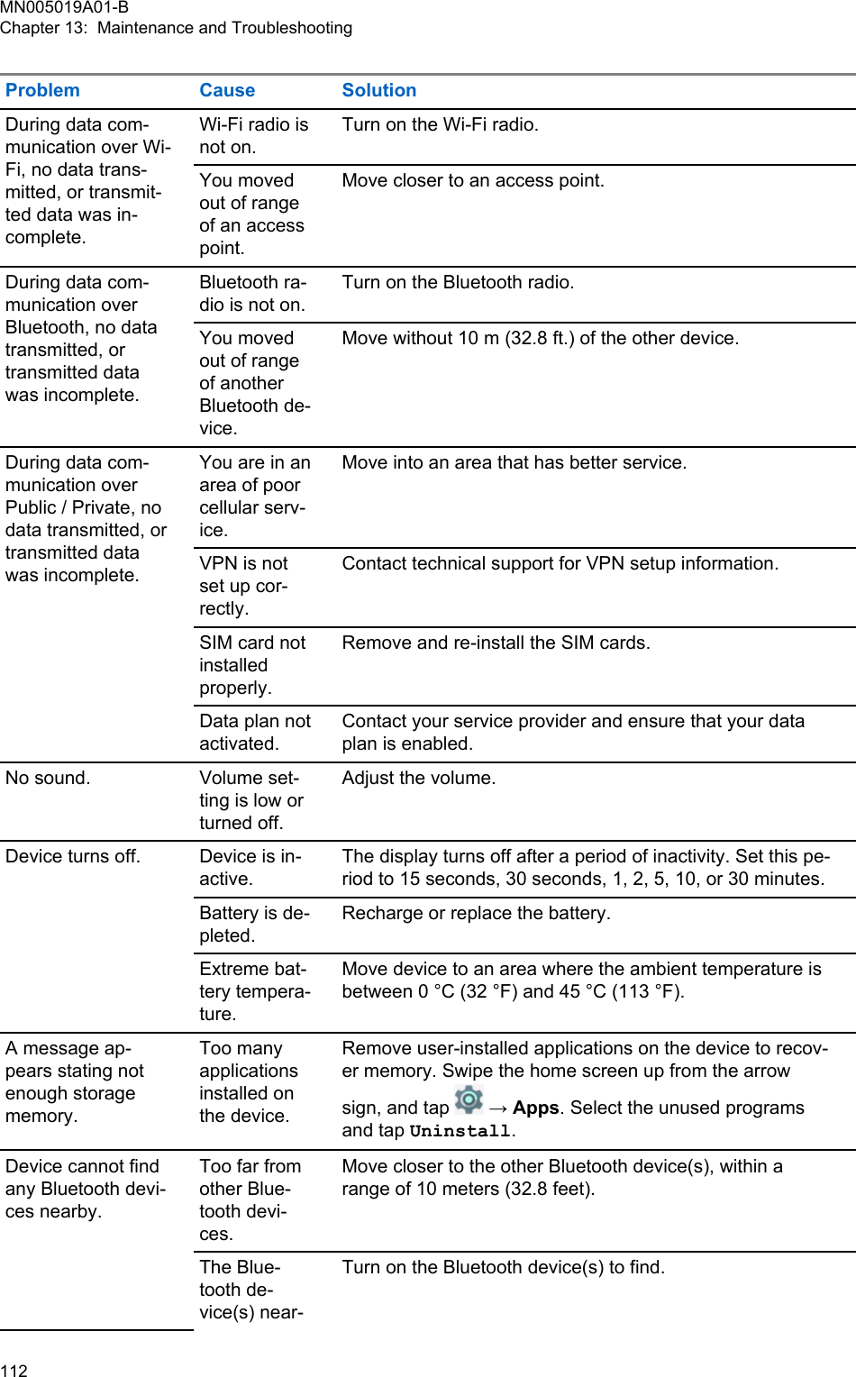 Problem Cause SolutionDuring data com-munication over Wi-Fi, no data trans-mitted, or transmit-ted data was in-complete.Wi-Fi radio isnot on.Turn on the Wi-Fi radio.You movedout of rangeof an accesspoint.Move closer to an access point.During data com-munication overBluetooth, no datatransmitted, ortransmitted datawas incomplete.Bluetooth ra-dio is not on.Turn on the Bluetooth radio.You movedout of rangeof anotherBluetooth de-vice.Move without 10 m (32.8 ft.) of the other device.During data com-munication overPublic / Private, nodata transmitted, ortransmitted datawas incomplete.You are in anarea of poorcellular serv-ice.Move into an area that has better service.VPN is notset up cor-rectly.Contact technical support for VPN setup information.SIM card notinstalledproperly.Remove and re-install the SIM cards.Data plan notactivated.Contact your service provider and ensure that your dataplan is enabled.No sound. Volume set-ting is low orturned off.Adjust the volume.Device turns off. Device is in-active.The display turns off after a period of inactivity. Set this pe-riod to 15 seconds, 30 seconds, 1, 2, 5, 10, or 30 minutes.Battery is de-pleted.Recharge or replace the battery.Extreme bat-tery tempera-ture.Move device to an area where the ambient temperature isbetween 0 °C (32 °F) and 45 °C (113 °F).A message ap-pears stating notenough storagememory.Too manyapplicationsinstalled onthe device.Remove user-installed applications on the device to recov-er memory. Swipe the home screen up from the arrowsign, and tap   → Apps. Select the unused programsand tap Uninstall.Device cannot findany Bluetooth devi-ces nearby.Too far fromother Blue-tooth devi-ces.Move closer to the other Bluetooth device(s), within arange of 10 meters (32.8 feet).The Blue-tooth de-vice(s) near-Turn on the Bluetooth device(s) to find.MN005019A01-BChapter 13:  Maintenance and Troubleshooting112  