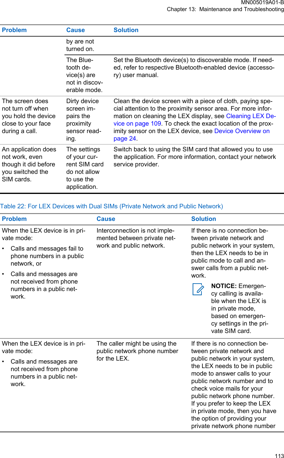 Problem Cause Solutionby are notturned on.The Blue-tooth de-vice(s) arenot in discov-erable mode.Set the Bluetooth device(s) to discoverable mode. If need-ed, refer to respective Bluetooth-enabled device (accesso-ry) user manual.The screen doesnot turn off whenyou hold the deviceclose to your faceduring a call.Dirty devicescreen im-pairs theproximitysensor read-ing.Clean the device screen with a piece of cloth, paying spe-cial attention to the proximity sensor area. For more infor-mation on cleaning the LEX display, see Cleaning LEX De-vice on page 109. To check the exact location of the prox-imity sensor on the LEX device, see Device Overview onpage 24.An application doesnot work, eventhough it did beforeyou switched theSIM cards.The settingsof your cur-rent SIM carddo not allowto use theapplication.Switch back to using the SIM card that allowed you to usethe application. For more information, contact your networkservice provider.Table 22: For LEX Devices with Dual SIMs (Private Network and Public Network)Problem Cause SolutionWhen the LEX device is in pri-vate mode:•Calls and messages fail tophone numbers in a publicnetwork, or• Calls and messages arenot received from phonenumbers in a public net-work.Interconnection is not imple-mented between private net-work and public network.If there is no connection be-tween private network andpublic network in your system,then the LEX needs to be inpublic mode to call and an-swer calls from a public net-work.NOTICE: Emergen-cy calling is availa-ble when the LEX isin private mode,based on emergen-cy settings in the pri-vate SIM card.When the LEX device is in pri-vate mode:•Calls and messages arenot received from phonenumbers in a public net-work.The caller might be using thepublic network phone numberfor the LEX.If there is no connection be-tween private network andpublic network in your system,the LEX needs to be in publicmode to answer calls to yourpublic network number and tocheck voice mails for yourpublic network phone number.If you prefer to keep the LEXin private mode, then you havethe option of providing yourprivate network phone numberMN005019A01-BChapter 13:  Maintenance and Troubleshooting  113