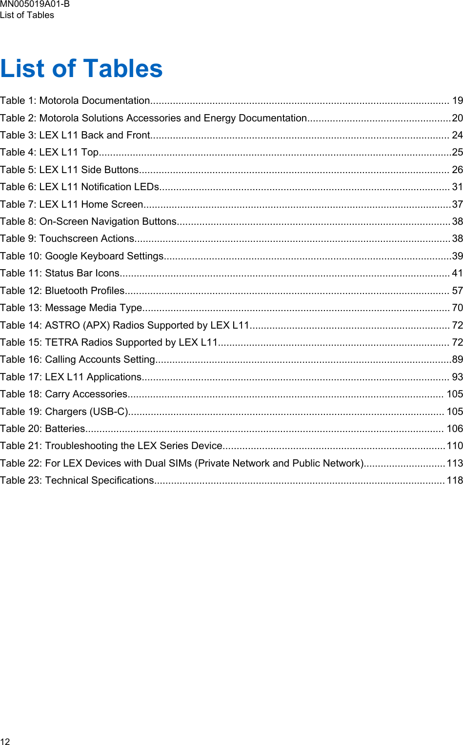 List of TablesTable 1: Motorola Documentation.......................................................................................................... 19Table 2: Motorola Solutions Accessories and Energy Documentation...................................................20Table 3: LEX L11 Back and Front.......................................................................................................... 24Table 4: LEX L11 Top.............................................................................................................................25Table 5: LEX L11 Side Buttons.............................................................................................................. 26Table 6: LEX L11 Notification LEDs....................................................................................................... 31Table 7: LEX L11 Home Screen.............................................................................................................37Table 8: On-Screen Navigation Buttons................................................................................................. 38Table 9: Touchscreen Actions................................................................................................................ 38Table 10: Google Keyboard Settings......................................................................................................39Table 11: Status Bar Icons..................................................................................................................... 41Table 12: Bluetooth Profiles................................................................................................................... 57Table 13: Message Media Type............................................................................................................. 70Table 14: ASTRO (APX) Radios Supported by LEX L11....................................................................... 72Table 15: TETRA Radios Supported by LEX L11.................................................................................. 72Table 16: Calling Accounts Setting.........................................................................................................89Table 17: LEX L11 Applications............................................................................................................. 93Table 18: Carry Accessories................................................................................................................ 105Table 19: Chargers (USB-C)................................................................................................................ 105Table 20: Batteries............................................................................................................................... 106Table 21: Troubleshooting the LEX Series Device...............................................................................110Table 22: For LEX Devices with Dual SIMs (Private Network and Public Network).............................113Table 23: Technical Specifications....................................................................................................... 118MN005019A01-BList of Tables12  