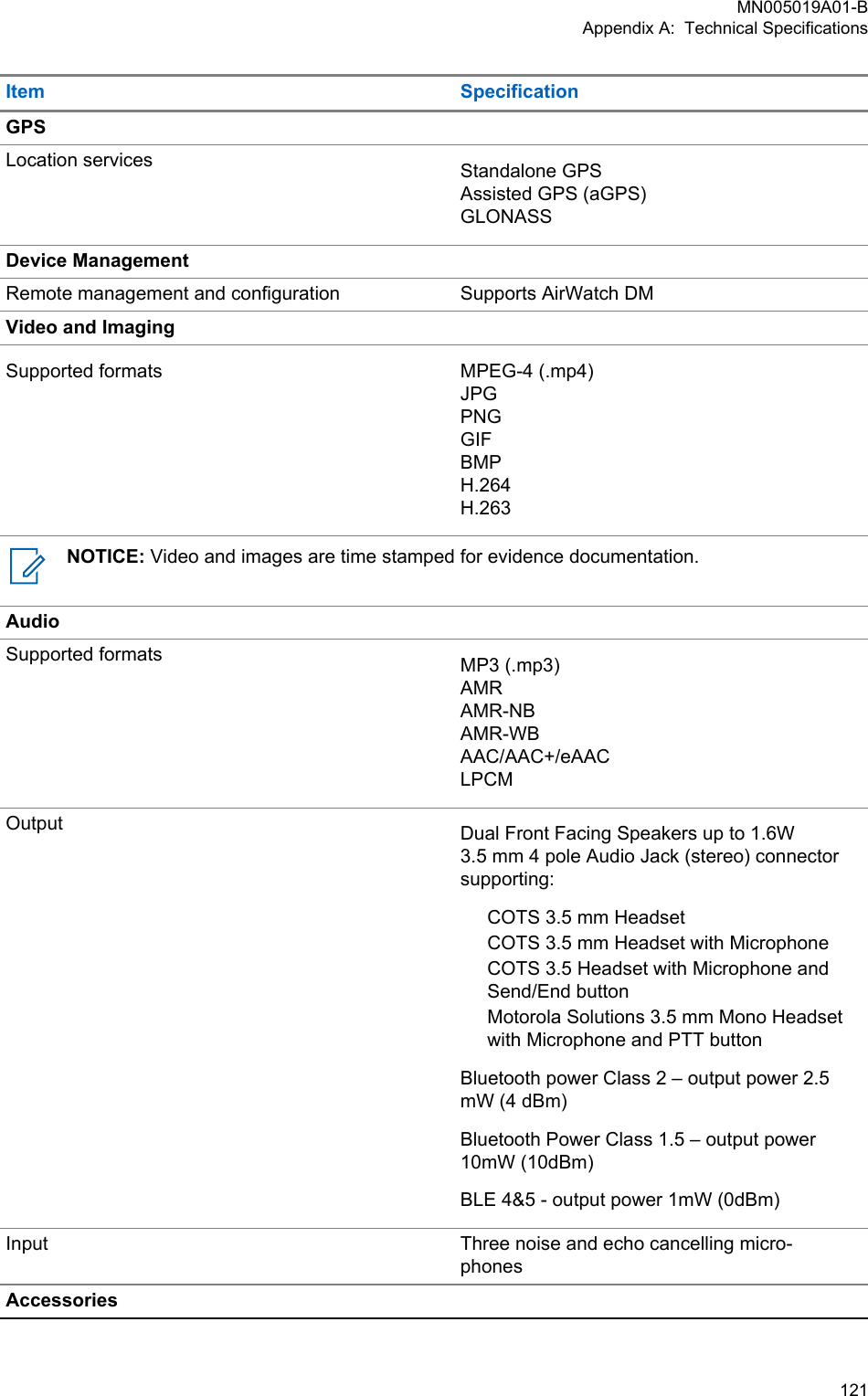 Item SpecificationGPSLocation services Standalone GPSAssisted GPS (aGPS)GLONASSDevice ManagementRemote management and configuration Supports AirWatch DMVideo and ImagingSupported formats MPEG-4 (.mp4)JPGPNGGIFBMPH.264H.263NOTICE: Video and images are time stamped for evidence documentation.AudioSupported formats MP3 (.mp3)AMRAMR-NBAMR-WBAAC/AAC+/eAACLPCMOutput Dual Front Facing Speakers up to 1.6W3.5 mm 4 pole Audio Jack (stereo) connectorsupporting:COTS 3.5 mm HeadsetCOTS 3.5 mm Headset with MicrophoneCOTS 3.5 Headset with Microphone andSend/End buttonMotorola Solutions 3.5 mm Mono Headsetwith Microphone and PTT buttonBluetooth power Class 2 – output power 2.5mW (4 dBm)Bluetooth Power Class 1.5 – output power10mW (10dBm)BLE 4&amp;5 - output power 1mW (0dBm)Input Three noise and echo cancelling micro-phonesAccessoriesMN005019A01-BAppendix A:  Technical Specifications  121