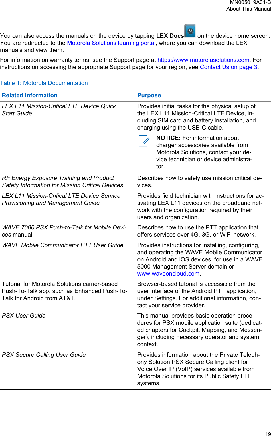 You can also access the manuals on the device by tapping LEX Docs  on the device home screen.You are redirected to the Motorola Solutions learning portal, where you can download the LEXmanuals and view them.For information on warranty terms, see the Support page at https://www.motorolasolutions.com. Forinstructions on accessing the appropriate Support page for your region, see Contact Us on page 3.Table 1: Motorola DocumentationRelated Information PurposeLEX L11 Mission-Critical LTE Device QuickStart GuideProvides initial tasks for the physical setup ofthe LEX L11 Mission-Critical LTE Device, in-cluding SIM card and battery installation, andcharging using the USB-C cable.NOTICE: For information aboutcharger accessories available fromMotorola Solutions, contact your de-vice technician or device administra-tor.RF Energy Exposure Training and ProductSafety Information for Mission Critical DevicesDescribes how to safely use mission critical de-vices.LEX L11 Mission-Critical LTE Device ServiceProvisioning and Management GuideProvides field technician with instructions for ac-tivating LEX L11 devices on the broadband net-work with the configuration required by theirusers and organization.WAVE 7000 PSX Push-to-Talk for Mobile Devi-ces manualDescribes how to use the PTT application thatoffers services over 4G, 3G, or WiFi network.WAVE Mobile Communicator PTT User Guide Provides instructions for installing, configuring,and operating the WAVE Mobile Communicatoron Android and iOS devices, for use in a WAVE5000 Management Server domain or www.waveoncloud.com.Tutorial for Motorola Solutions carrier-basedPush-To-Talk app, such as Enhanced Push-To-Talk for Android from AT&amp;T.Browser-based tutorial is accessible from theuser interface of the Android PTT application,under Settings. For additional information, con-tact your service provider.PSX User Guide This manual provides basic operation proce-dures for PSX mobile application suite (dedicat-ed chapters for Cockpit, Mapping, and Messen-ger), including necessary operator and systemcontext.PSX Secure Calling User Guide Provides information about the Private Teleph-ony Solution PSX Secure Calling client forVoice Over IP (VoIP) services available fromMotorola Solutions for its Public Safety LTEsystems.MN005019A01-BAbout This Manual  19