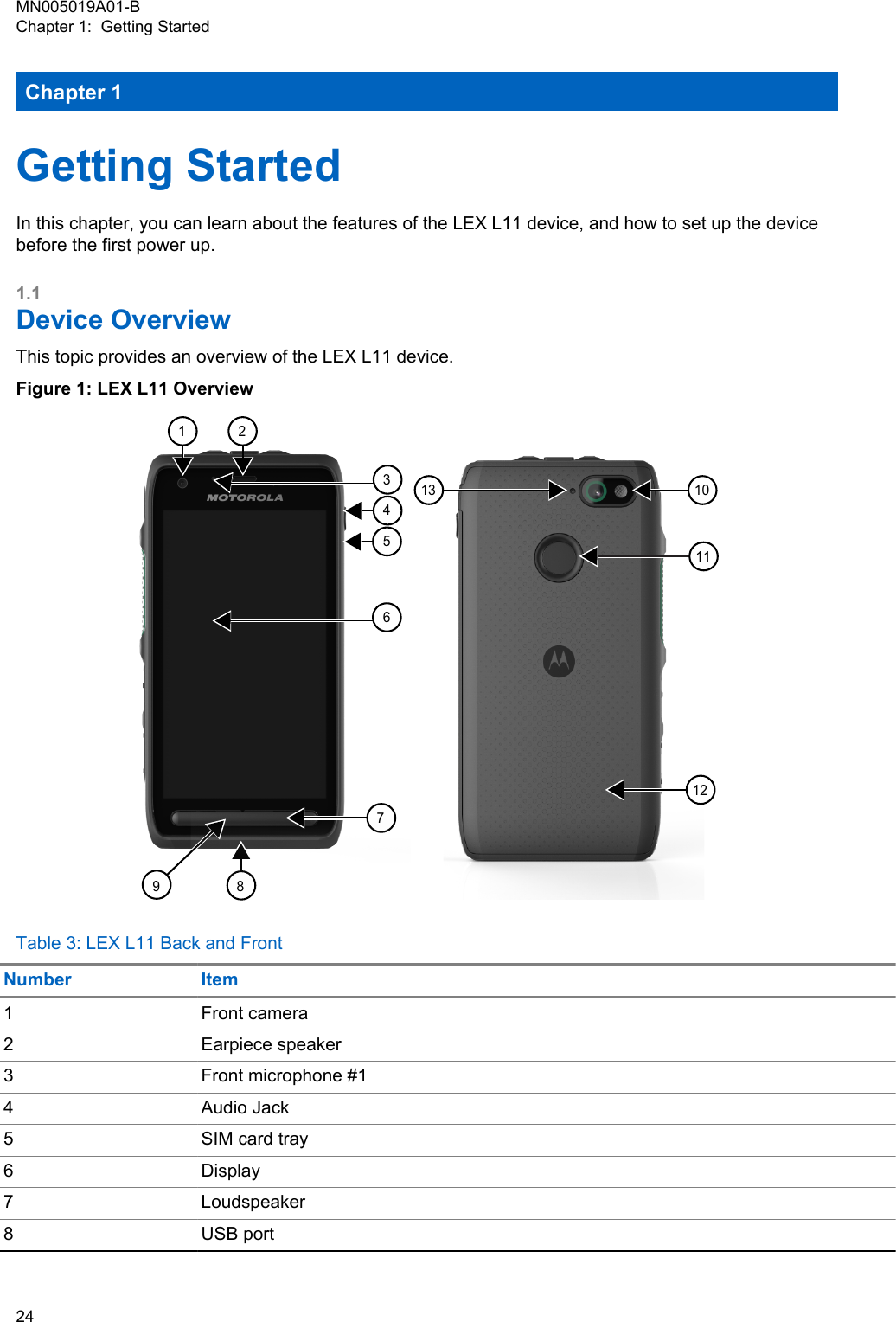 Chapter 1Getting StartedIn this chapter, you can learn about the features of the LEX L11 device, and how to set up the devicebefore the first power up.1.1Device OverviewThis topic provides an overview of the LEX L11 device.Figure 1: LEX L11 Overview1 2345678912101311Table 3: LEX L11 Back and FrontNumber Item1 Front camera2 Earpiece speaker3 Front microphone #14 Audio Jack5 SIM card tray6 Display7 Loudspeaker8 USB portMN005019A01-BChapter 1:  Getting Started24  