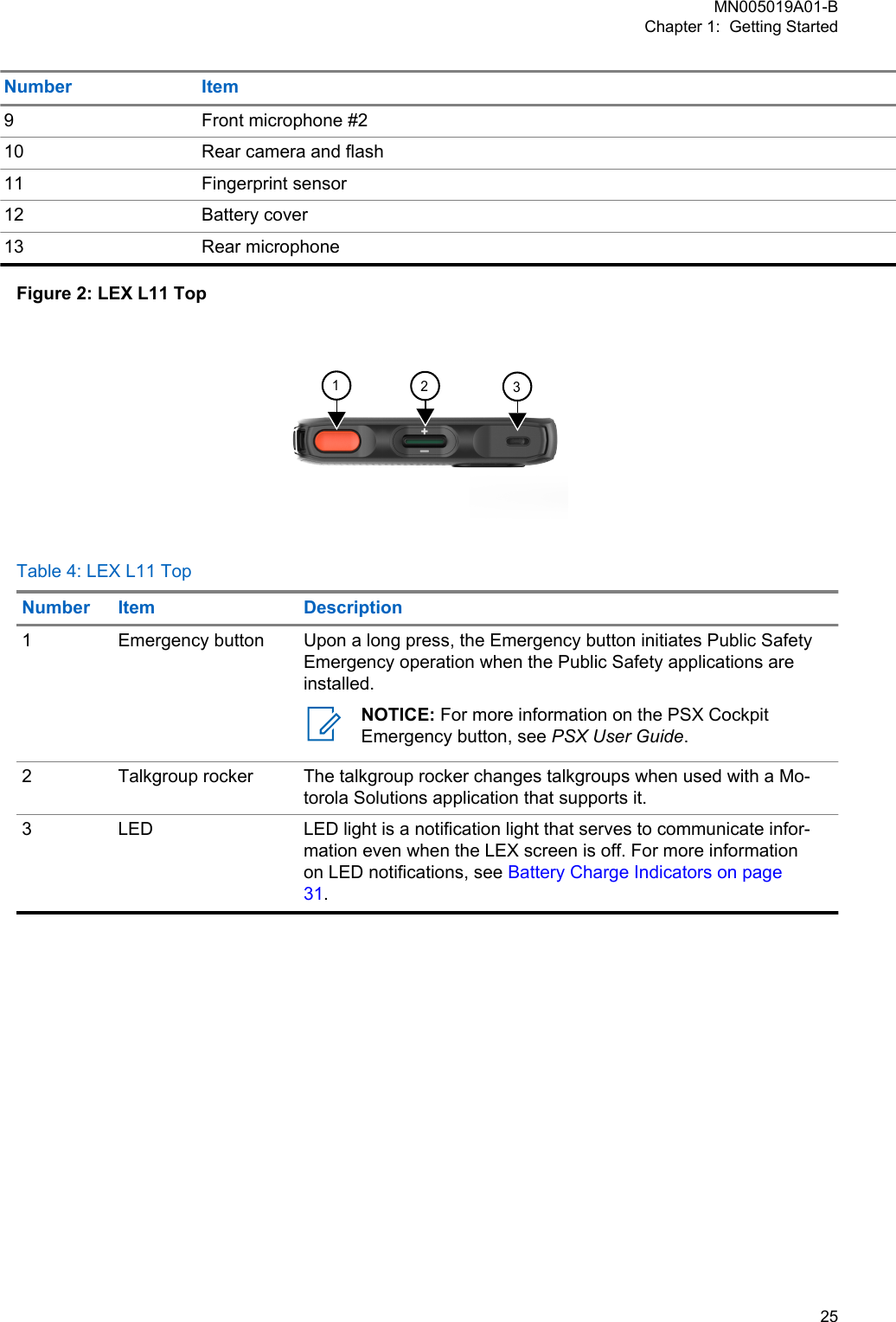 Number Item9 Front microphone #210 Rear camera and flash11 Fingerprint sensor12 Battery cover13 Rear microphoneFigure 2: LEX L11 Top132Table 4: LEX L11 TopNumber Item Description1 Emergency button Upon a long press, the Emergency button initiates Public SafetyEmergency operation when the Public Safety applications areinstalled.NOTICE: For more information on the PSX CockpitEmergency button, see PSX User Guide.2 Talkgroup rocker The talkgroup rocker changes talkgroups when used with a Mo-torola Solutions application that supports it.3 LED LED light is a notification light that serves to communicate infor-mation even when the LEX screen is off. For more informationon LED notifications, see Battery Charge Indicators on page31.MN005019A01-BChapter 1:  Getting Started  25