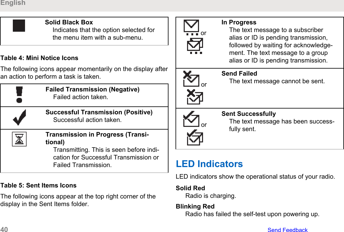 Solid Black BoxIndicates that the option selected forthe menu item with a sub-menu.Table 4: Mini Notice IconsThe following icons appear momentarily on the display afteran action to perform a task is taken.Failed Transmission (Negative)Failed action taken.Successful Transmission (Positive)Successful action taken.Transmission in Progress (Transi-tional)Transmitting. This is seen before indi-cation for Successful Transmission orFailed Transmission.Table 5: Sent Items IconsThe following icons appear at the top right corner of thedisplay in the Sent Items folder. orIn ProgressThe text message to a subscriberalias or ID is pending transmission,followed by waiting for acknowledge-ment. The text message to a groupalias or ID is pending transmission. orSend FailedThe text message cannot be sent. orSent SuccessfullyThe text message has been success-fully sent.LED IndicatorsLED indicators show the operational status of your radio.Solid RedRadio is charging.Blinking RedRadio has failed the self-test upon powering up.English40   Send Feedback