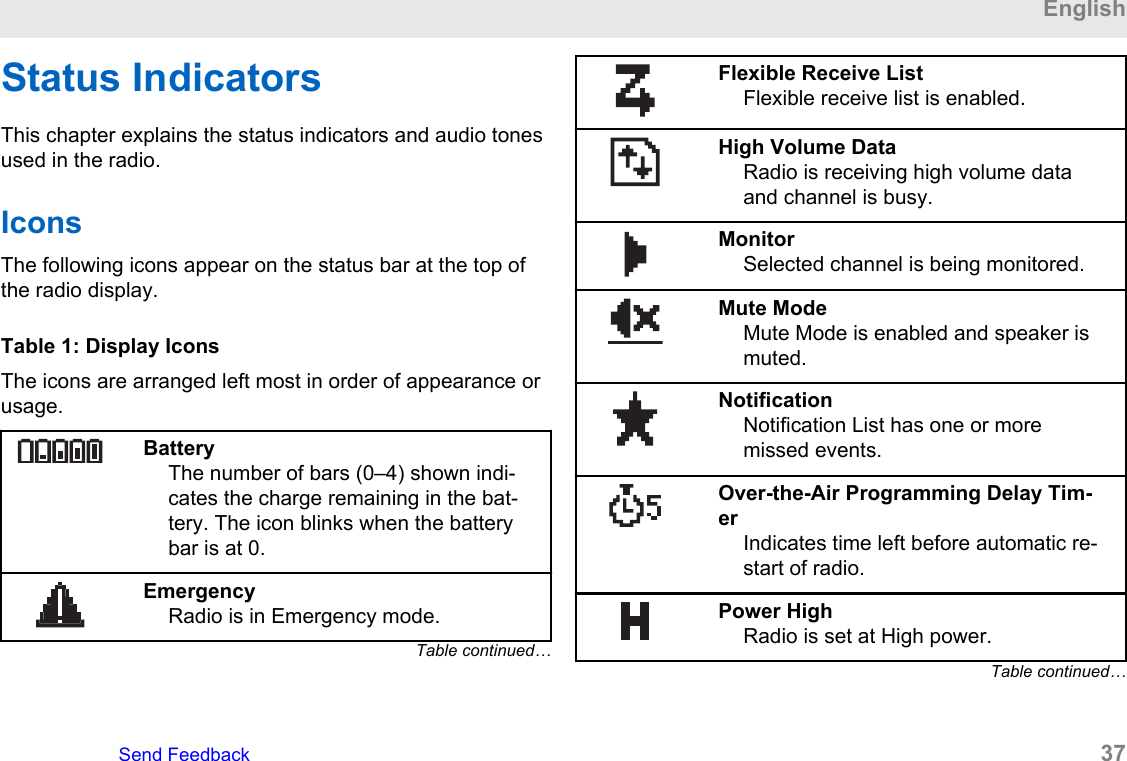 Status IndicatorsThis chapter explains the status indicators and audio tonesused in the radio.IconsThe following icons appear on the status bar at the top ofthe radio display.Table 1: Display IconsThe icons are arranged left most in order of appearance orusage.BatteryThe number of bars (0–4) shown indi-cates the charge remaining in the bat-tery. The icon blinks when the batterybar is at 0.EmergencyRadio is in Emergency mode.Table continued…Flexible Receive ListFlexible receive list is enabled.High Volume DataRadio is receiving high volume dataand channel is busy.MonitorSelected channel is being monitored.Mute ModeMute Mode is enabled and speaker ismuted.NotificationNotification List has one or moremissed events.Over-the-Air Programming Delay Tim-erIndicates time left before automatic re-start of radio.Power HighRadio is set at High power.Table continued…EnglishSend Feedback   37