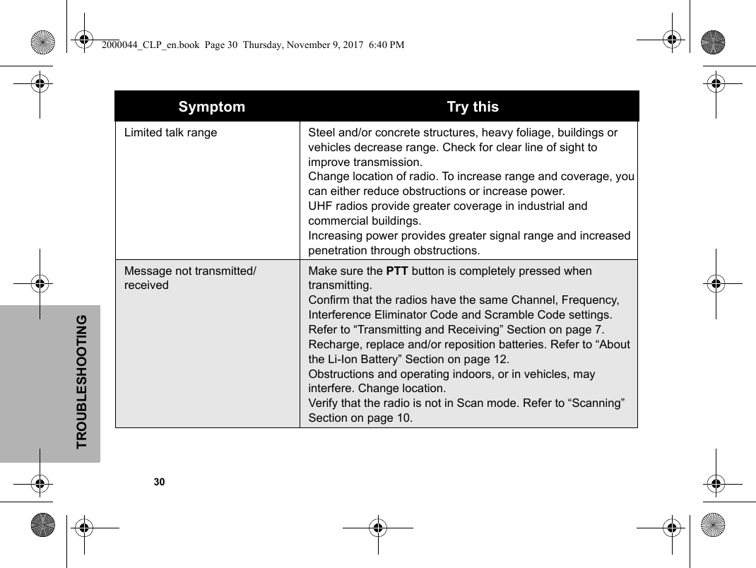 TROUBLESHOOTING            30Limited talk range Steel and/or concrete structures, heavy foliage, buildings or vehicles decrease range. Check for clear line of sight to improve transmission. Change location of radio. To increase range and coverage, you can either reduce obstructions or increase power.UHF radios provide greater coverage in industrial and commercial buildings.Increasing power provides greater signal range and increased penetration through obstructions.Message not transmitted/ receivedMake sure the PTT button is completely pressed when transmitting.Confirm that the radios have the same Channel, Frequency, Interference Eliminator Code and Scramble Code settings. Refer to “Transmitting and Receiving” Section on page 7.Recharge, replace and/or reposition batteries. Refer to “About the Li-Ion Battery” Section on page 12.Obstructions and operating indoors, or in vehicles, may interfere. Change location. Verify that the radio is not in Scan mode. Refer to “Scanning” Section on page 10.Symptom Try this2000044_CLP_en.book  Page 30  Thursday, November 9, 2017  6:40 PM
