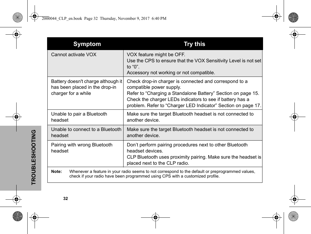 TROUBLESHOOTING            32Cannot activate VOX VOX feature might be OFF. Use the CPS to ensure that the VOX Sensitivity Level is not set to “0”. Accessory not working or not compatible.Battery doesn&apos;t charge although it has been placed in the drop-in charger for a whileCheck drop-in charger is connected and correspond to a compatible power supply. Refer to “Charging a Standalone Battery” Section on page 15.Check the charger LEDs indicators to see if battery has a problem. Refer to “Charger LED Indicator” Section on page 17.Unable to pair a Bluetooth headset Make sure the target Bluetooth headset is not connected to another device.Unable to connect to a Bluetooth headsetMake sure the target Bluetooth headset is not connected to another device.Pairing with wrong Bluetooth headsetDon’t perform pairing procedures next to other Bluetooth headset devices. CLP Bluetooth uses proximity pairing. Make sure the headset is placed next to the CLP radio.Note: Whenever a feature in your radio seems to not correspond to the default or preprogrammed values, check if your radio have been programmed using CPS with a customized profile.Symptom Try this2000044_CLP_en.book  Page 32  Thursday, November 9, 2017  6:40 PM