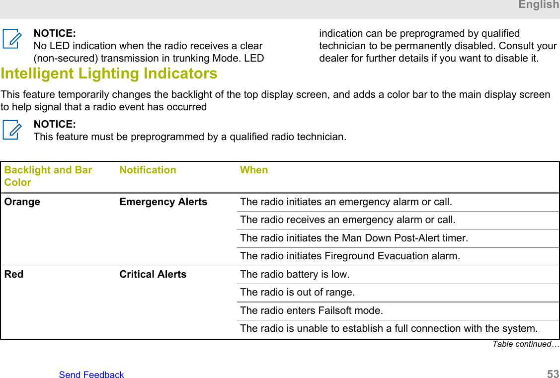 NOTICE:No LED indication when the radio receives a clear(non-secured) transmission in trunking Mode. LEDindication can be preprogramed by qualifiedtechnician to be permanently disabled. Consult yourdealer for further details if you want to disable it.Intelligent Lighting IndicatorsThis feature temporarily changes the backlight of the top display screen, and adds a color bar to the main display screento help signal that a radio event has occurredNOTICE:This feature must be preprogrammed by a qualified radio technician.Backlight and BarColorNotification WhenOrange Emergency Alerts The radio initiates an emergency alarm or call.The radio receives an emergency alarm or call.The radio initiates the Man Down Post-Alert timer.The radio initiates Fireground Evacuation alarm.Red Critical Alerts The radio battery is low.The radio is out of range.The radio enters Failsoft mode.The radio is unable to establish a full connection with the system.Table continued…EnglishSend Feedback   53