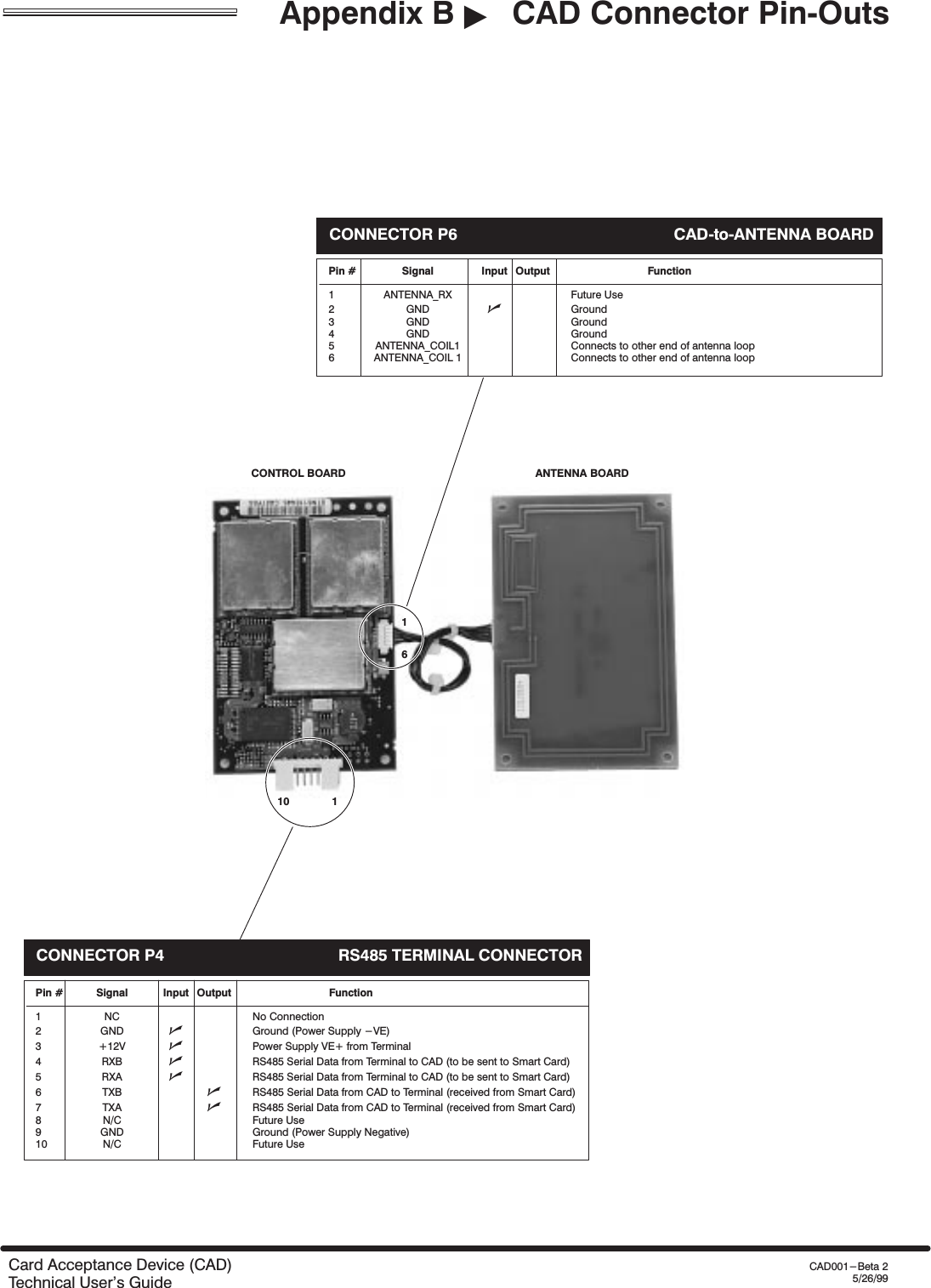 Appendix B &quot;CAD Connector PinĆOutsCard Acceptance Device (CAD)Technical User&apos;s GuideCAD001-Beta 25/26/99CONTROL BOARD ANTENNA BOARDCONNECTOR P4 RS485 TERMINAL CONNECTORPin # Signal Input Output Function1 NC No Connection2 GND nGround (Power Supply -VE)3 +12V nPower Supply VE+ from Terminal4 RXB nRS485 Serial Data from Terminal to CAD (to be sent to Smart Card)5 RXA nRS485 Serial Data from Terminal to CAD (to be sent to Smart Card)6TXB nRS485 Serial Data from CAD to Terminal (received from Smart Card)7TXA nRS485 Serial Data from CAD to Terminal (received from Smart Card)8 N/C Future Use9 GND Ground (Power Supply Negative)10 N/C Future UsePin # Signal Input Output Function1 ANTENNA_RX Future Use2 GND nGround3 GND Ground4 GND Ground5 ANTENNA_COIL1 Connects to other end of antenna loop6 ANTENNA_COIL 1 Connects to other end of antenna loopCONNECTOR P6 CADĆtoĆANTENNA BOARD11061