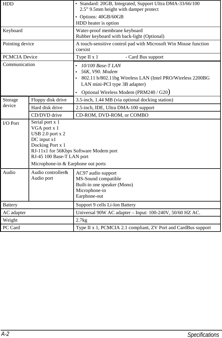    Specifications    A-2HDD  ‧ Standard: 20GB, Integrated, Support Ultra DMA-33/66/100 2.5” 9.5mm height with damper protect ‧ Options: 40GB/60GB HDD heater is option Keyboard  Water-proof membrane keyboard Rubber keyboard with back-light (Optional) Pointing device  A touch-sensitive control pad with Microsoft Win Mouse function coexist  PCMCIA Device  Type II x 1           - Card Bus support Communication  ‧ 10/100 Base-T LAN ‧ 56K, V90. Modem ‧ 802.11 b/802.11bg Wireless LAN (Intel PRO/Wireless 2200BG LAN mini-PCI type 3B adapter) ‧ Optional Wireless Modem (PRM240 / G20) Floppy disk drive  3.5-inch, 1.44 MB (via optional docking station) Hard disk drive  2.5-inch, IDE, Ultra DMA-100 support Storage device CD/DVD drive  CD-ROM, DVD-ROM, or COMBO I/O Port  Serial port x 1 VGA port x 1 USB 2.0 port x 2   DC input x1 Docking Port x 1   RJ-11x1 for 56Kbps Software Modem port RJ-45 100 Base-T LAN port Microphone-in &amp; Earphone out ports Audio Audio controller&amp; Audio port  AC97 audio support MS-Sound compatible Built-in one speaker (Mono) Microphone-in  Earphone-out Battery  Support 9 cells Li-lon Battery AC adapter  Universal 90W AC adapter – Input: 100-240V, 50/60 HZ AC. Weight 2.7kg PC Card  Type II x 1, PCMCIA 2.1 compliant, ZV Port and CardBus support 