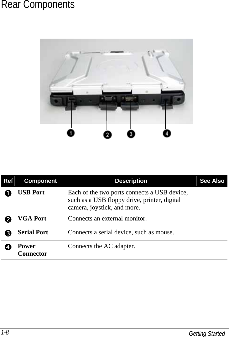   Getting Started 1-8Rear Components                       Ref  Component  Description  See Also  USB Port  Each of the two ports connects a USB device, such as a USB floppy drive, printer, digital camera, joystick, and more.   VGA Port   Connects an external monitor.    Serial Port   Connects a serial device, such as mouse.    Power Connector  Connects the AC adapter.    