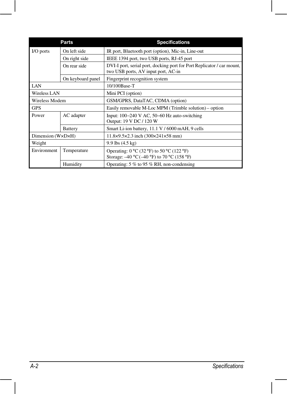 A-2 SpecificationsParts SpecificationsOn left side IR port, Bluetooth port (option), Mic-in, Line-outOn right side IEEE 1394 port, two USB ports, RJ-45 portOn rear side DVI-I port, serial port, docking port for Port Replicator / car mount,two USB ports, AV input port, AC-inI/O portsOn keyboard panel Fingerprint recognition systemLAN 10/100Base-TWireless LAN Mini PCI (option)Wireless Modem GSM/GPRS, DataTAC, CDMA (option)GPS Easily removable M-Loc MPM (Trimble solution) – optionAC adapter Input: 100∼240 V AC, 50∼60 Hz auto-switchingOutput: 19 V DC / 120 WPowerBattery Smart Li-ion battery, 11.1 V / 6000 mAH, 9 cellsDimension (W×D×H) 11.8×9.5×2.3 inch (300×241×58 mm)Weight 9.9 lbs (4.5 kg)Temperature Operating: 0 °C (32 °F) to 50 °C (122 °F)Storage: –40 °C (–40 °F) to 70 °C (158 °F)EnvironmentHumidity Operating: 5 % to 95 % RH, non-condensing