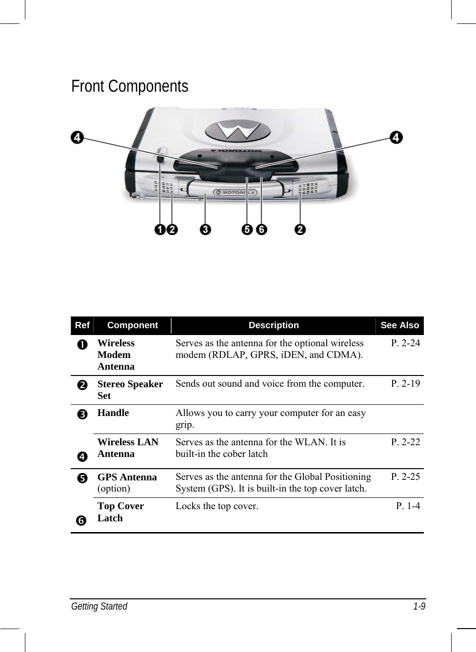  Getting Started  1-9 Front Components          Ref  Component  Description  See Also  Wireless Modem Antenna Serves as the antenna for the optional wireless modem (RDLAP, GPRS, iDEN, and CDMA). P. 2-24  Stereo Speaker Set  Sends out sound and voice from the computer.  P. 2-19 Handle  Allows you to carry your computer for an easy grip.     Wireless LAN Antenna  Serves as the antenna for the WLAN. It is built-in the cober latch  P. 2-22 GPS Antenna (option) Serves as the antenna for the Global Positioning System (GPS). It is built-in the top cover latch. P. 2-25     Top Cover Latch  Locks the top cover.  P. 1-4 