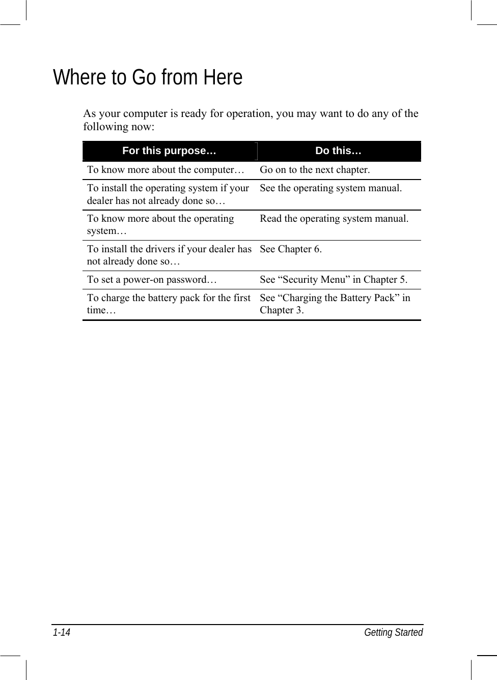  1-14 Getting Started Where to Go from Here As your computer is ready for operation, you may want to do any of the following now: For this purpose…  Do this… To know more about the computer…  Go on to the next chapter. To install the operating system if your dealer has not already done so… See the operating system manual. To know more about the operating system… Read the operating system manual. To install the drivers if your dealer has not already done so… See Chapter 6. To set a power-on password…  See “Security Menu” in Chapter 5. To charge the battery pack for the first time… See “Charging the Battery Pack” in Chapter 3.    
