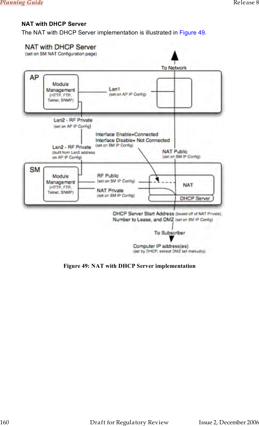 Planning Guide    Release 8   160  Draft for Regulatory Review  Issue 2, December 2006 NAT with DHCP Server The NAT with DHCP Server implementation is illustrated in Figure 49.  Figure 49: NAT with DHCP Server implementation 