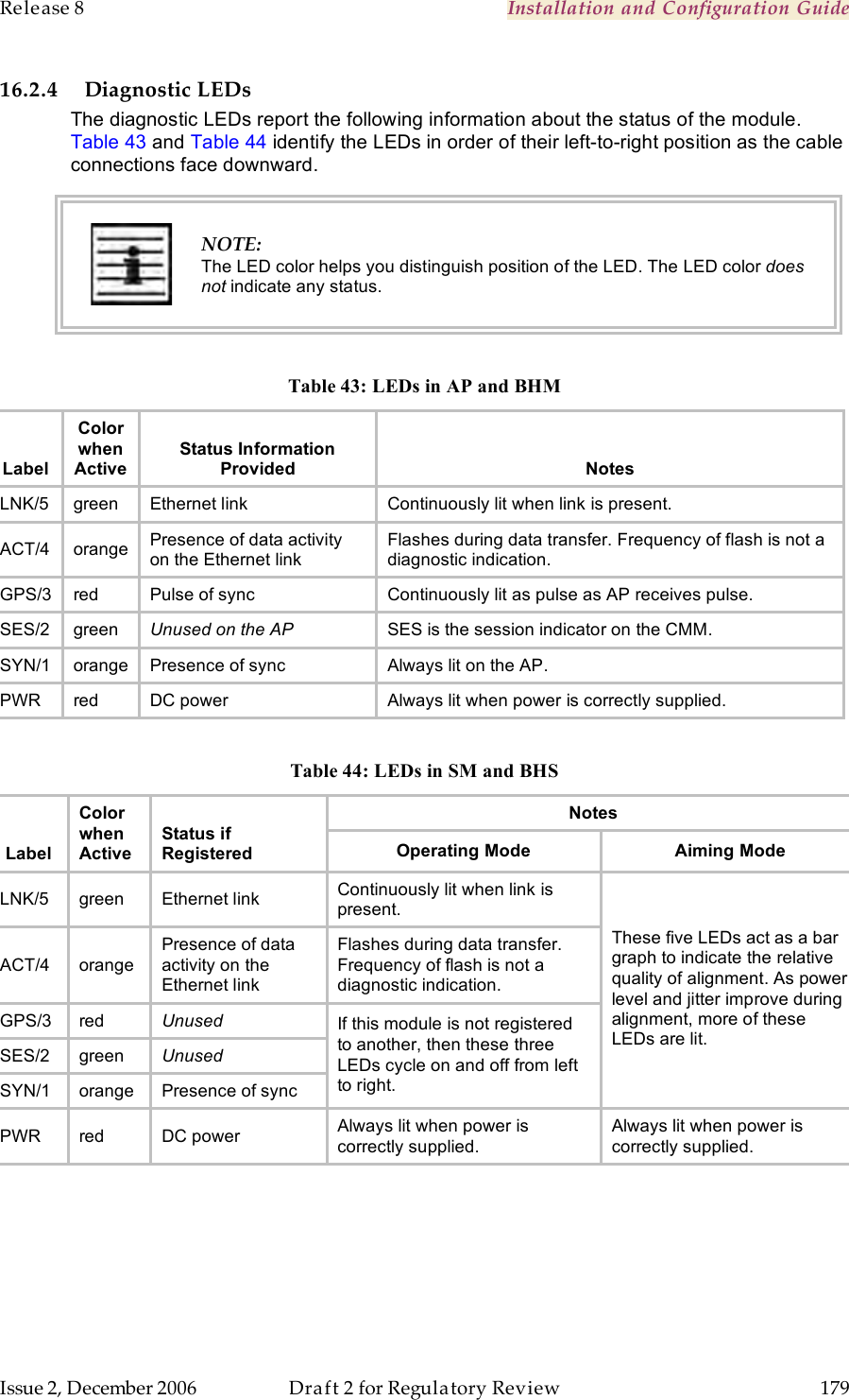 Release 8    Installation and Configuration Guide   Issue 2, December 2006  Draft 2 for Regulatory Review  179     16.2.4 Diagnostic LEDs The diagnostic LEDs report the following information about the status of the module. Table 43 and Table 44 identify the LEDs in order of their left-to-right position as the cable connections face downward.  NOTE: The LED color helps you distinguish position of the LED. The LED color does not indicate any status.  Table 43: LEDs in AP and BHM   Label Color when Active  Status Information  Provided   Notes LNK/5 green Ethernet link Continuously lit when link is present.  ACT/4 orange Presence of data activity  on the Ethernet link Flashes during data transfer. Frequency of flash is not a diagnostic indication. GPS/3 red Pulse of sync Continuously lit as pulse as AP receives pulse. SES/2 green Unused on the AP SES is the session indicator on the CMM. SYN/1 orange Presence of sync Always lit on the AP. PWR red DC power Always lit when power is correctly supplied.  Table 44: LEDs in SM and BHS Notes   Label Color when Active  Status if Registered Operating Mode Aiming Mode LNK/5 green Ethernet link Continuously lit when link is present.  ACT/4 orange Presence of data activity on the Ethernet link Flashes during data transfer. Frequency of flash is not a diagnostic indication. GPS/3 red Unused SES/2 green Unused SYN/1 orange Presence of sync If this module is not registered to another, then these three LEDs cycle on and off from left to right. These five LEDs act as a bar graph to indicate the relative quality of alignment. As power level and jitter improve during alignment, more of these LEDs are lit. PWR red DC power Always lit when power is correctly supplied. Always lit when power is correctly supplied.  