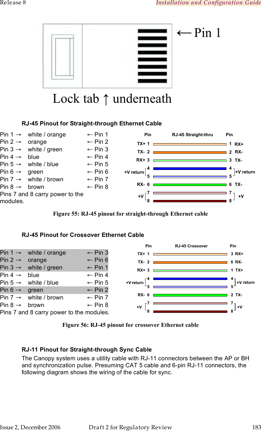 Release 8    Installation and Configuration Guide   Issue 2, December 2006  Draft 2 for Regulatory Review  183          Lock tab ↑ underneath ← Pin 1  RJ-45 Pinout for Straight-through Ethernet Cable Pin 1 →    white / orange     ← Pin 1 Pin 2 →    orange        ← Pin 2 Pin 3 →    white / green    ← Pin 3 Pin 4 →    blue      ← Pin 4 Pin 5 →    white / blue    ← Pin 5 Pin 6 →    green        ← Pin 6 Pin 7 →    white / brown   ← Pin 7 Pin 8 →    brown        ← Pin 8 Pins 7 and 8 carry power to the modules.  1234567812345678TX+TX-RX+RX-TX-TX-RX+RX-+V return+VPin PinRJ-45 Straight-thru+V return+V Figure 55: RJ-45 pinout for straight-through Ethernet cable  RJ-45 Pinout for Crossover Ethernet Cable  Pin 1 →    white / orange      ← Pin 3 Pin 2 →    orange        ← Pin 6 Pin 3 →    white / green    ← Pin 1 Pin 4 →    blue      ← Pin 4 Pin 5 →    white / blue    ← Pin 5 Pin 6 →    green        ← Pin 2 Pin 7 →    white / brown   ← Pin 7 Pin 8 →    brown        ← Pin 8 Pins 7 and 8 carry power to the modules.  78TX+TX-RX+RX-36145278RX+RX-TX+TX-123456+Vreturn+V +V+VreturnPin PinRJ-45 Crossover Figure 56: RJ-45 pinout for crossover Ethernet cable  RJ-11 Pinout for Straight-through Sync Cable The Canopy system uses a utility cable with RJ-11 connectors between the AP or BH and synchronization pulse. Presuming CAT 5 cable and 6-pin RJ-11 connectors, the following diagram shows the wiring of the cable for sync. 