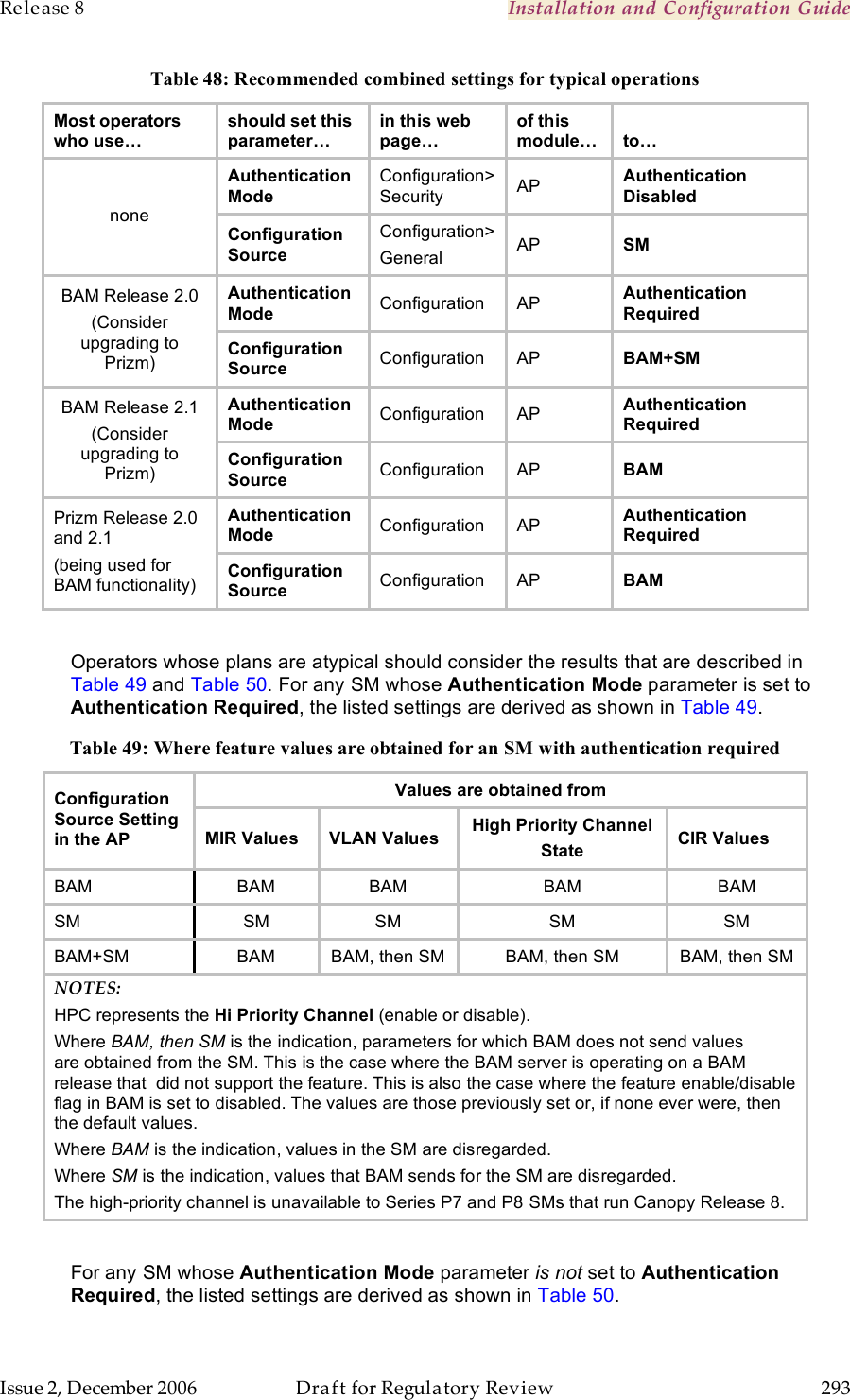 Release 8    Installation and Configuration Guide   Issue 2, December 2006  Draft for Regulatory Review  293     Table 48: Recommended combined settings for typical operations Most operators who use… should set this parameter… in this web page… of this module… to… Authentication Mode Configuration&gt; Security AP Authentication Disabled none Configuration Source Configuration&gt; General AP SM Authentication Mode Configuration AP Authentication Required BAM Release 2.0 (Consider upgrading to Prizm) Configuration Source Configuration AP BAM+SM Authentication Mode Configuration AP Authentication Required BAM Release 2.1 (Consider upgrading to Prizm) Configuration Source Configuration AP BAM Authentication Mode Configuration AP Authentication Required Prizm Release 2.0 and 2.1 (being used for BAM functionality) Configuration Source Configuration AP BAM  Operators whose plans are atypical should consider the results that are described in Table 49 and Table 50. For any SM whose Authentication Mode parameter is set to Authentication Required, the listed settings are derived as shown in Table 49. Table 49: Where feature values are obtained for an SM with authentication required Values are obtained from Configuration Source Setting in the AP MIR Values VLAN Values High Priority Channel State CIR Values BAM BAM BAM BAM BAM SM SM SM SM SM BAM+SM BAM BAM, then SM BAM, then SM BAM, then SM NOTES: HPC represents the Hi Priority Channel (enable or disable). Where BAM, then SM is the indication, parameters for which BAM does not send values  are obtained from the SM. This is the case where the BAM server is operating on a BAM  release that  did not support the feature. This is also the case where the feature enable/disable  flag in BAM is set to disabled. The values are those previously set or, if none ever were, then  the default values. Where BAM is the indication, values in the SM are disregarded. Where SM is the indication, values that BAM sends for the SM are disregarded. The high-priority channel is unavailable to Series P7 and P8 SMs that run Canopy Release 8.  For any SM whose Authentication Mode parameter is not set to Authentication Required, the listed settings are derived as shown in Table 50. 