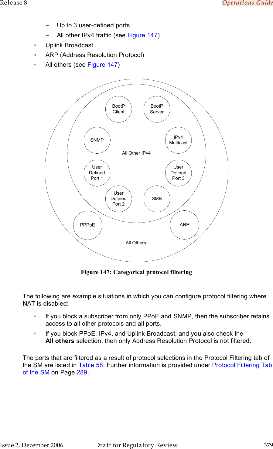 Release 8    Operations Guide   Issue 2, December 2006  Draft for Regulatory Review  379     −  Up to 3 user-defined ports −  All other IPv4 traffic (see Figure 147) ◦  Uplink Broadcast ◦  ARP (Address Resolution Protocol) ◦  All others (see Figure 147)  PPPoE ARPAll Other IPv4UserDefinedPort 1IPv4MulticastBootPServerBootPClientSNMPSMBUserDefinedPort 3UserDefinedPort 2All Others Figure 147: Categorical protocol filtering  The following are example situations in which you can configure protocol filtering where NAT is disabled: ◦  If you block a subscriber from only PPoE and SNMP, then the subscriber retains access to all other protocols and all ports. ◦  If you block PPoE, IPv4, and Uplink Broadcast, and you also check the  All others selection, then only Address Resolution Protocol is not filtered.  The ports that are filtered as a result of protocol selections in the Protocol Filtering tab of the SM are listed in Table 58. Further information is provided under Protocol Filtering Tab of the SM on Page 289. 