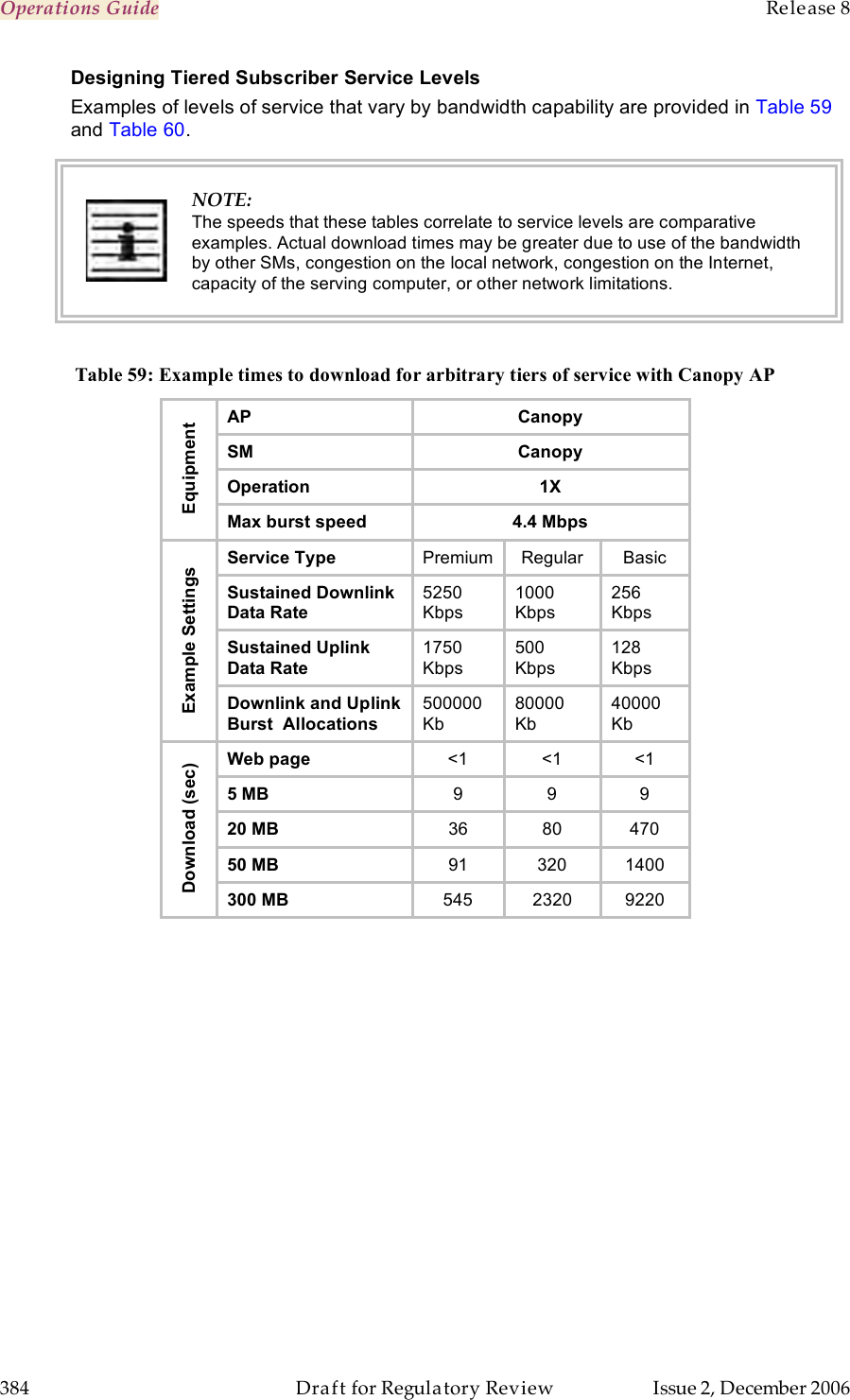 Operations Guide    Release 8   384  Draft for Regulatory Review  Issue 2, December 2006 Designing Tiered Subscriber Service Levels Examples of levels of service that vary by bandwidth capability are provided in Table 59 and Table 60.  NOTE: The speeds that these tables correlate to service levels are comparative examples. Actual download times may be greater due to use of the bandwidth by other SMs, congestion on the local network, congestion on the Internet, capacity of the serving computer, or other network limitations.  Table 59: Example times to download for arbitrary tiers of service with Canopy AP AP Canopy SM Canopy Operation 1X Equipment Max burst speed  4.4 Mbps Service Type Premium Regular Basic Sustained Downlink Data Rate 5250 Kbps 1000 Kbps 256 Kbps Sustained Uplink Data Rate  1750  Kbps 500  Kbps 128  Kbps Example Settings Downlink and Uplink Burst  Allocations 500000 Kb 80000 Kb 40000 Kb Web page &lt;1 &lt;1 &lt;1 5 MB 9 9 9 20 MB 36 80 470 50 MB 91 320 1400 Download (sec) 300 MB 545 2320 9220  