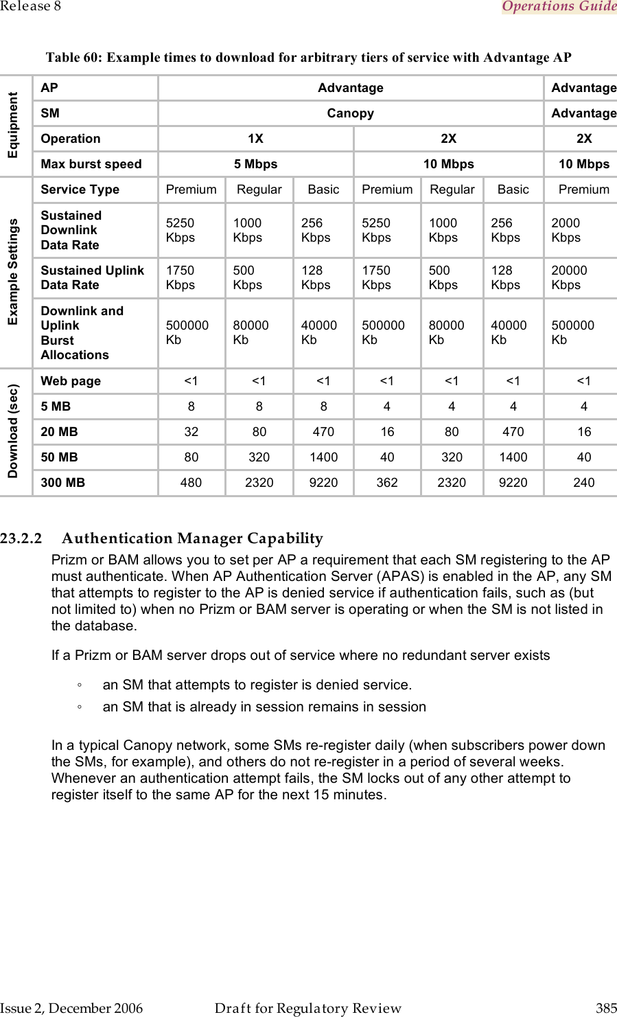 Release 8    Operations Guide   Issue 2, December 2006  Draft for Regulatory Review  385     Table 60: Example times to download for arbitrary tiers of service with Advantage AP AP Advantage Advantage SM Canopy Advantage Operation 1X 2X 2X Equipment Max burst speed  5 Mbps 10 Mbps 10 Mbps Service Type Premium Regular Basic Premium Regular Basic Premium Sustained Downlink Data Rate 5250 Kbps 1000 Kbps 256 Kbps 5250 Kbps 1000 Kbps 256 Kbps 2000 Kbps Sustained Uplink Data Rate  1750  Kbps 500  Kbps 128  Kbps 1750  Kbps 500  Kbps 128  Kbps 20000 Kbps Example Settings Downlink and Uplink Burst  Allocations 500000 Kb 80000 Kb 40000 Kb 500000 Kb 80000 Kb 40000 Kb 500000 Kb Web page &lt;1 &lt;1 &lt;1 &lt;1 &lt;1 &lt;1 &lt;1 5 MB 8 8 8 4 4 4 4 20 MB 32 80 470 16 80 470 16 50 MB 80 320 1400 40 320 1400 40 Download (sec) 300 MB 480 2320 9220 362 2320 9220 240  23.2.2 Authentication Manager Capability Prizm or BAM allows you to set per AP a requirement that each SM registering to the AP must authenticate. When AP Authentication Server (APAS) is enabled in the AP, any SM that attempts to register to the AP is denied service if authentication fails, such as (but not limited to) when no Prizm or BAM server is operating or when the SM is not listed in the database.  If a Prizm or BAM server drops out of service where no redundant server exists ◦  an SM that attempts to register is denied service.  ◦  an SM that is already in session remains in session   In a typical Canopy network, some SMs re-register daily (when subscribers power down the SMs, for example), and others do not re-register in a period of several weeks. Whenever an authentication attempt fails, the SM locks out of any other attempt to register itself to the same AP for the next 15 minutes. 