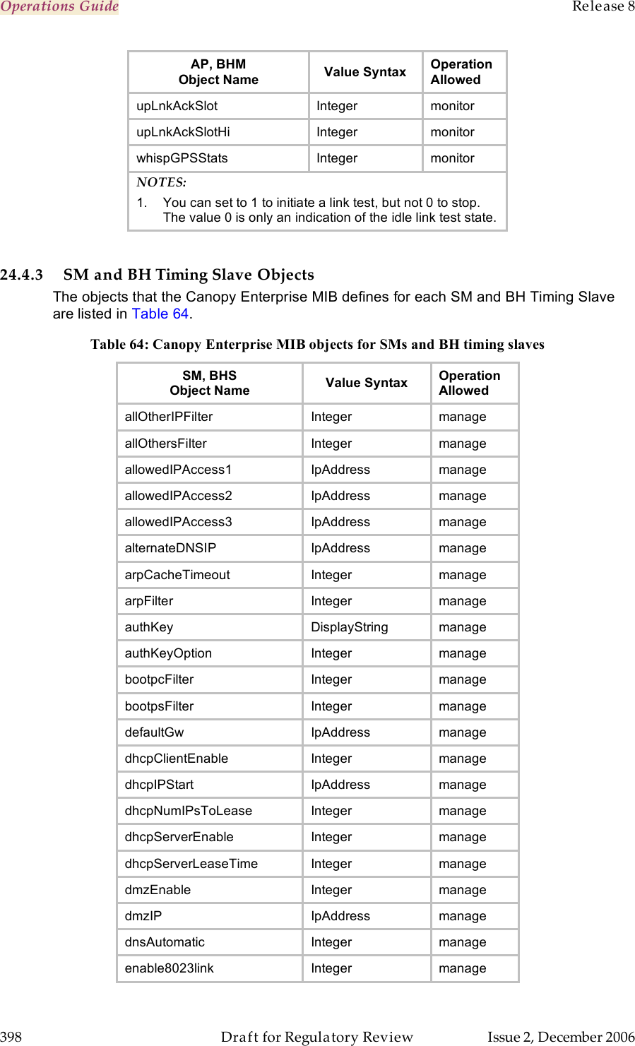 Operations Guide    Release 8   398  Draft for Regulatory Review  Issue 2, December 2006 AP, BHM Object Name Value Syntax Operation Allowed upLnkAckSlot Integer monitor upLnkAckSlotHi Integer monitor whispGPSStats Integer monitor NOTES: 1.  You can set to 1 to initiate a link test, but not 0 to stop. The value 0 is only an indication of the idle link test state.  24.4.3 SM and BH Timing Slave Objects The objects that the Canopy Enterprise MIB defines for each SM and BH Timing Slave are listed in Table 64.  Table 64: Canopy Enterprise MIB objects for SMs and BH timing slaves SM, BHS Object Name Value Syntax Operation Allowed allOtherIPFilter Integer manage allOthersFilter Integer manage allowedIPAccess1 IpAddress manage allowedIPAccess2 IpAddress manage allowedIPAccess3 IpAddress manage alternateDNSIP IpAddress manage arpCacheTimeout Integer manage arpFilter Integer manage authKey DisplayString manage authKeyOption Integer manage bootpcFilter Integer manage bootpsFilter Integer manage defaultGw IpAddress manage dhcpClientEnable Integer manage dhcpIPStart IpAddress manage dhcpNumIPsToLease Integer manage dhcpServerEnable Integer manage dhcpServerLeaseTime Integer manage dmzEnable Integer manage dmzIP IpAddress manage dnsAutomatic Integer manage enable8023link Integer manage 