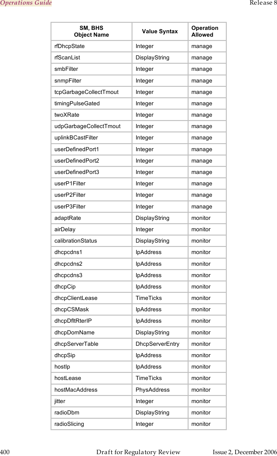 Operations Guide    Release 8   400  Draft for Regulatory Review  Issue 2, December 2006 SM, BHS Object Name Value Syntax Operation Allowed rfDhcpState Integer manage rfScanList DisplayString manage smbFilter Integer manage snmpFilter Integer manage tcpGarbageCollectTmout Integer manage timingPulseGated Integer manage twoXRate Integer manage udpGarbageCollectTmout Integer manage uplinkBCastFilter Integer manage userDefinedPort1 Integer manage userDefinedPort2 Integer manage userDefinedPort3 Integer manage userP1Filter Integer manage userP2Filter Integer manage userP3Filter Integer manage adaptRate DisplayString monitor airDelay Integer monitor calibrationStatus DisplayString monitor dhcpcdns1 IpAddress monitor dhcpcdns2 IpAddress monitor dhcpcdns3 IpAddress monitor dhcpCip IpAddress monitor dhcpClientLease TimeTicks monitor dhcpCSMask IpAddress monitor dhcpDfltRterIP IpAddress monitor dhcpDomName DisplayString monitor dhcpServerTable DhcpServerEntry monitor dhcpSip IpAddress monitor hostIp IpAddress monitor hostLease TimeTicks monitor hostMacAddress PhysAddress monitor jitter Integer monitor radioDbm DisplayString monitor  radioSlicing Integer monitor 