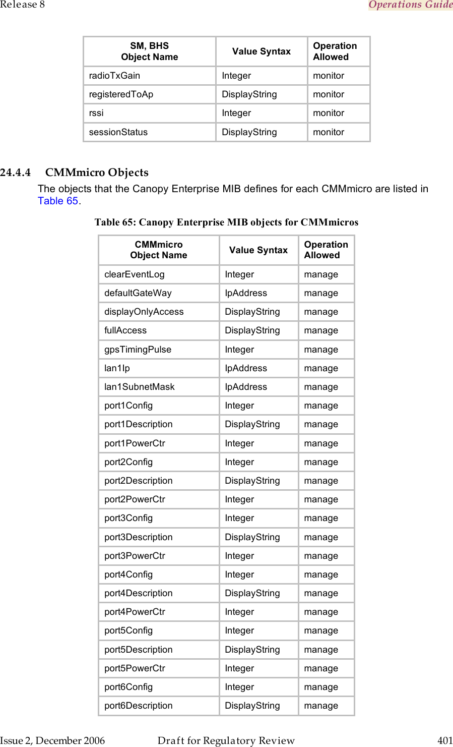 Release 8    Operations Guide   Issue 2, December 2006  Draft for Regulatory Review  401     SM, BHS Object Name Value Syntax Operation Allowed radioTxGain Integer monitor registeredToAp DisplayString monitor rssi Integer monitor sessionStatus DisplayString monitor  24.4.4 CMMmicro Objects The objects that the Canopy Enterprise MIB defines for each CMMmicro are listed in Table 65. Table 65: Canopy Enterprise MIB objects for CMMmicros CMMmicro Object Name Value Syntax Operation Allowed clearEventLog Integer manage defaultGateWay IpAddress manage displayOnlyAccess DisplayString manage fullAccess DisplayString manage gpsTimingPulse Integer manage lan1Ip IpAddress manage lan1SubnetMask IpAddress manage port1Config Integer manage port1Description DisplayString manage port1PowerCtr Integer manage port2Config Integer manage port2Description DisplayString manage port2PowerCtr Integer manage port3Config Integer manage port3Description DisplayString manage port3PowerCtr Integer manage port4Config Integer manage port4Description DisplayString manage port4PowerCtr Integer manage port5Config Integer manage port5Description DisplayString manage port5PowerCtr Integer manage port6Config Integer manage port6Description DisplayString manage 