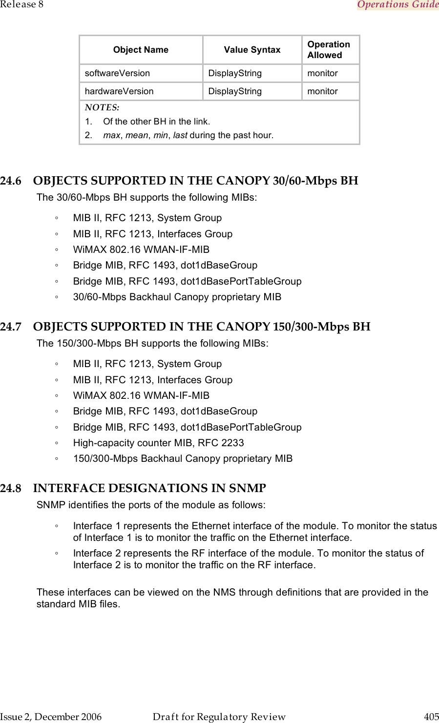 Release 8    Operations Guide   Issue 2, December 2006  Draft for Regulatory Review  405     Object Name Value Syntax Operation Allowed softwareVersion DisplayString monitor hardwareVersion DisplayString monitor NOTES: 1.  Of the other BH in the link. 2.  max, mean, min, last during the past hour.  24.6 OBJECTS SUPPORTED IN THE CANOPY 30/60-Mbps BH The 30/60-Mbps BH supports the following MIBs: ◦  MIB II, RFC 1213, System Group ◦  MIB II, RFC 1213, Interfaces Group ◦  WiMAX 802.16 WMAN-IF-MIB ◦  Bridge MIB, RFC 1493, dot1dBaseGroup ◦  Bridge MIB, RFC 1493, dot1dBasePortTableGroup ◦  30/60-Mbps Backhaul Canopy proprietary MIB 24.7 OBJECTS SUPPORTED IN THE CANOPY 150/300-Mbps BH The 150/300-Mbps BH supports the following MIBs: ◦  MIB II, RFC 1213, System Group ◦  MIB II, RFC 1213, Interfaces Group ◦  WiMAX 802.16 WMAN-IF-MIB ◦  Bridge MIB, RFC 1493, dot1dBaseGroup ◦  Bridge MIB, RFC 1493, dot1dBasePortTableGroup ◦  High-capacity counter MIB, RFC 2233 ◦  150/300-Mbps Backhaul Canopy proprietary MIB 24.8 INTERFACE DESIGNATIONS IN SNMP SNMP identifies the ports of the module as follows: ◦  Interface 1 represents the Ethernet interface of the module. To monitor the status of Interface 1 is to monitor the traffic on the Ethernet interface. ◦  Interface 2 represents the RF interface of the module. To monitor the status of Interface 2 is to monitor the traffic on the RF interface.  These interfaces can be viewed on the NMS through definitions that are provided in the standard MIB files. 