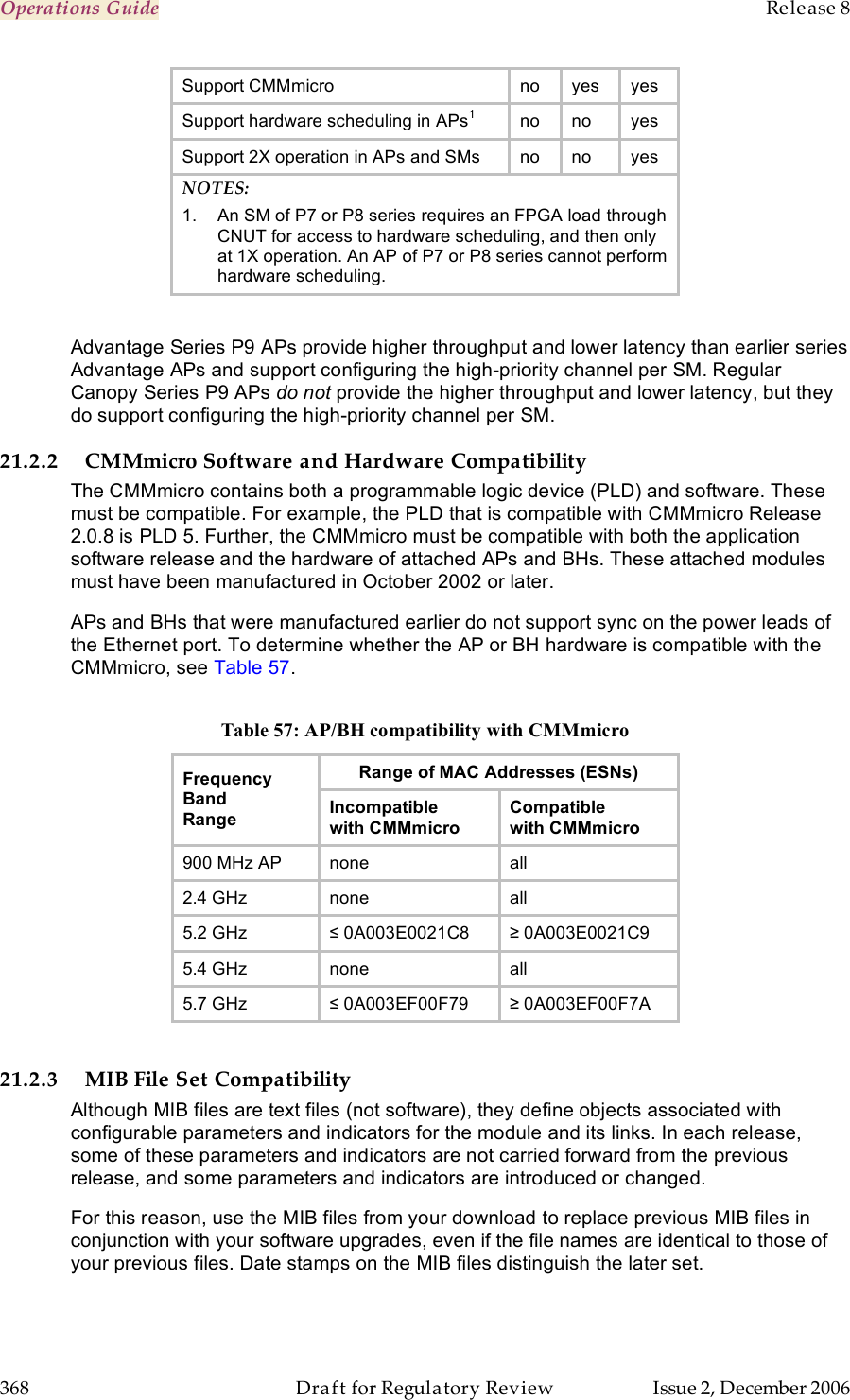 Operations Guide    Release 8   368  Draft for Regulatory Review  Issue 2, December 2006 Support CMMmicro no yes yes Support hardware scheduling in APs1 no no yes Support 2X operation in APs and SMs no no yes NOTES: 1.  An SM of P7 or P8 series requires an FPGA load through CNUT for access to hardware scheduling, and then only  at 1X operation. An AP of P7 or P8 series cannot perform  hardware scheduling.  Advantage Series P9 APs provide higher throughput and lower latency than earlier series Advantage APs and support configuring the high-priority channel per SM. Regular Canopy Series P9 APs do not provide the higher throughput and lower latency, but they do support configuring the high-priority channel per SM. 21.2.2 CMMmicro Software and Hardware Compatibility The CMMmicro contains both a programmable logic device (PLD) and software. These must be compatible. For example, the PLD that is compatible with CMMmicro Release 2.0.8 is PLD 5. Further, the CMMmicro must be compatible with both the application software release and the hardware of attached APs and BHs. These attached modules must have been manufactured in October 2002 or later. APs and BHs that were manufactured earlier do not support sync on the power leads of the Ethernet port. To determine whether the AP or BH hardware is compatible with the CMMmicro, see Table 57.  Table 57: AP/BH compatibility with CMMmicro Range of MAC Addresses (ESNs) Frequency Band Range Incompatible with CMMmicro Compatible with CMMmicro 900 MHz AP none all 2.4 GHz none all 5.2 GHz ≤ 0A003E0021C8 ≥ 0A003E0021C9 5.4 GHz none all 5.7 GHz ≤ 0A003EF00F79 ≥ 0A003EF00F7A  21.2.3 MIB File Set Compatibility Although MIB files are text files (not software), they define objects associated with configurable parameters and indicators for the module and its links. In each release, some of these parameters and indicators are not carried forward from the previous release, and some parameters and indicators are introduced or changed.  For this reason, use the MIB files from your download to replace previous MIB files in conjunction with your software upgrades, even if the file names are identical to those of your previous files. Date stamps on the MIB files distinguish the later set. 