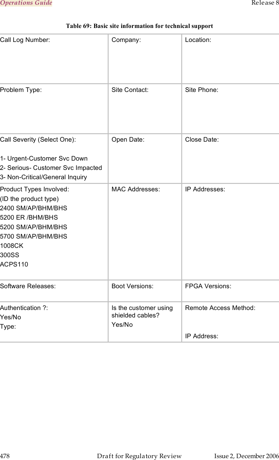 Operations Guide    Release 8   478  Draft for Regulatory Review  Issue 2, December 2006 Table 69: Basic site information for technical support Call Log Number:     Company:       Location:      Problem Type:     Site Contact: Site Phone:    Call Severity (Select One):   1- Urgent-Customer Svc Down 2- Serious- Customer Svc Impacted 3- Non-Critical/General Inquiry Open Date:  Close Date:  Product Types Involved: (ID the product type) 2400 SM/AP/BHM/BHS 5200 ER /BHM/BHS 5200 SM/AP/BHM/BHS 5700 SM/AP/BHM/BHS 1008CK 300SS ACPS110  MAC Addresses: IP Addresses:   Software Releases: Boot Versions:  FPGA Versions:  Authentication ?: Yes/No Type: Is the customer using shielded cables? Yes/No Remote Access Method:   IP Address: 