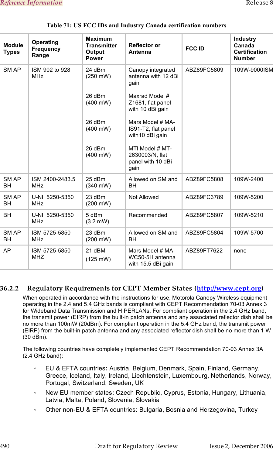 Reference Information    Release 8   490  Draft for Regulatory Review  Issue 2, December 2006 Table 71: US FCC IDs and Industry Canada certification numbers Module Types Operating Frequency Range Maximum Transmitter Output Power Reflector or Antenna FCC ID Industry Canada Certification Number SM AP ISM 902 to 928 MHz 24 dBm (250 mW)   26 dBm  (400 mW)    26 dBm (400 mW)    26 dBm (400 mW)   Canopy integrated antenna with 12 dBi gain  Maxrad Model # Z1681, flat panel with 10 dBi gain  Mars Model # MA-IS91-T2, flat panel with10 dBi gain   MTI Model # MT-2630003/N, flat panel with 10 dBi gain ABZ89FC5809 109W-9000ISM SM AP BH ISM 2400-2483.5 MHz 25 dBm (340 mW) Allowed on SM and BH ABZ89FC5808 109W-2400 SM AP BH U-NII 5250-5350 MHz 23 dBm (200 mW)  Not Allowed ABZ89FC3789 109W-5200 BH U-NII 5250-5350 MHz 5 dBm (3.2 mW) Recommended ABZ89FC5807 109W-5210 SM AP BH ISM 5725-5850 MHz 23 dBm (200 mW) Allowed on SM and BH ABZ89FC5804 109W-5700 AP ISM 5725-5850 MHZ 21 dBM (125 mW) Mars Model # MA-WC50-5H antenna with 15.5 dBi gain ABZ89FT7622 none  36.2.2 Regulatory Requirements for CEPT Member States (http://www.cept.org) When operated in accordance with the instructions for use, Motorola Canopy Wireless equipment operating in the 2.4 and 5.4 GHz bands is compliant with CEPT Recommendation 70-03 Annex 3 for Wideband Data Transmission and HIPERLANs. For compliant operation in the 2.4 GHz band, the transmit power (EIRP) from the built-in patch antenna and any associated reflector dish shall be no more than 100mW (20dBm). For compliant operation in the 5.4 GHz band, the transmit power (EIRP) from the built-in patch antenna and any associated reflector dish shall be no more than 1 W (30 dBm). The following countries have completely implemented CEPT Recommendation 70-03 Annex 3A (2.4 GHz band): ◦  EU &amp; EFTA countries: Austria, Belgium, Denmark, Spain, Finland, Germany, Greece, Iceland, Italy, Ireland, Liechtenstein, Luxembourg, Netherlands, Norway, Portugal, Switzerland, Sweden, UK ◦  New EU member states: Czech Republic, Cyprus, Estonia, Hungary, Lithuania, Latvia, Malta, Poland, Slovenia, Slovakia ◦  Other non-EU &amp; EFTA countries: Bulgaria, Bosnia and Herzegovina, Turkey  