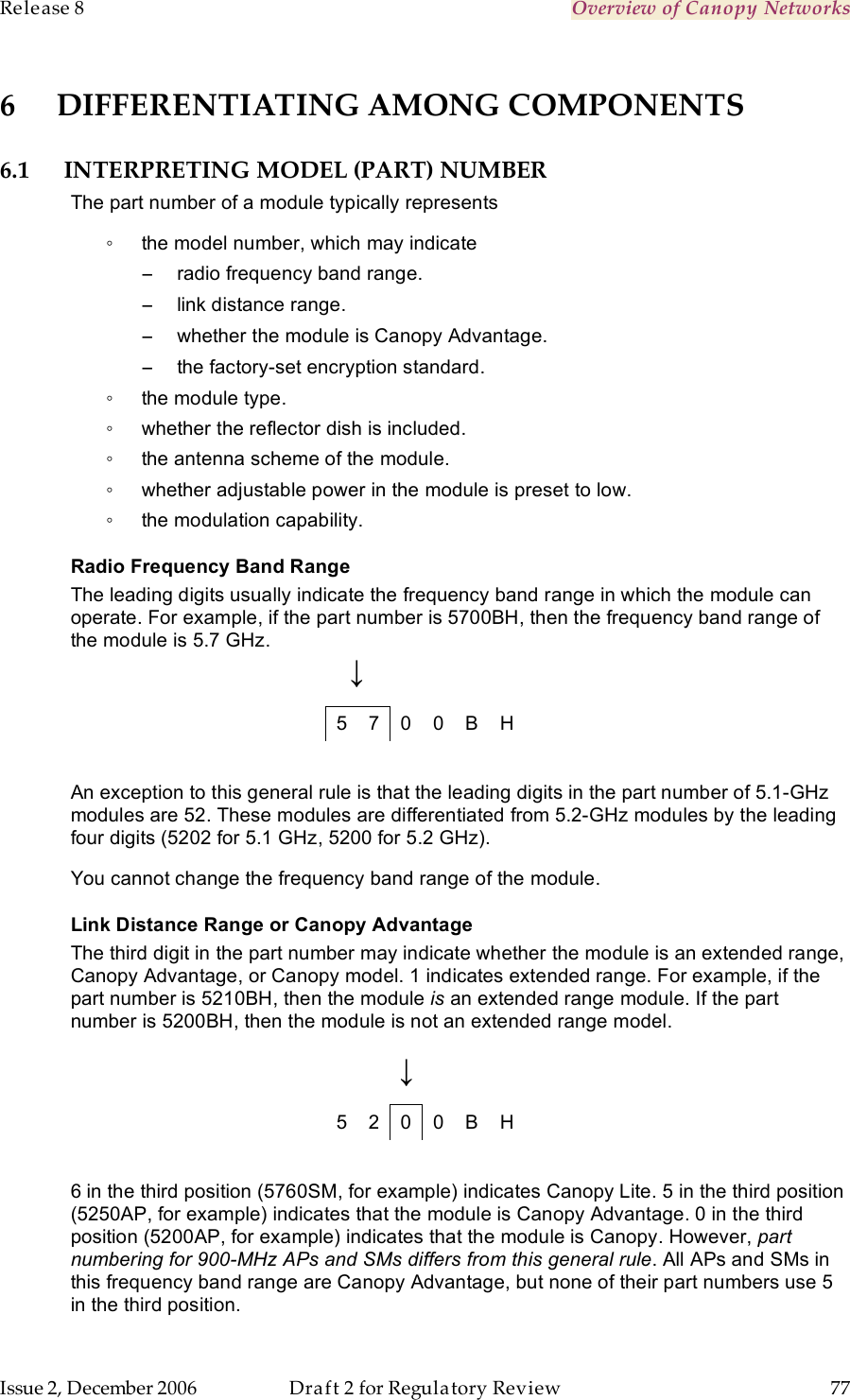 Release 8    Overview of Canopy Networks                  March 200                  Through Software Release 6.   Issue 2, December 2006  Draft 2 for Regulatory Review  77     6 DIFFERENTIATING AMONG COMPONENTS 6.1 INTERPRETING MODEL (PART) NUMBER The part number of a module typically represents  ◦  the model number, which may indicate −  radio frequency band range. −  link distance range. −  whether the module is Canopy Advantage. −  the factory-set encryption standard. ◦  the module type. ◦  whether the reflector dish is included. ◦  the antenna scheme of the module. ◦  whether adjustable power in the module is preset to low. ◦  the modulation capability. Radio Frequency Band Range The leading digits usually indicate the frequency band range in which the module can operate. For example, if the part number is 5700BH, then the frequency band range of the module is 5.7 GHz.                                         ↓ 5 7 0 0 B H  An exception to this general rule is that the leading digits in the part number of 5.1-GHz modules are 52. These modules are differentiated from 5.2-GHz modules by the leading four digits (5202 for 5.1 GHz, 5200 for 5.2 GHz). You cannot change the frequency band range of the module. Link Distance Range or Canopy Advantage The third digit in the part number may indicate whether the module is an extended range, Canopy Advantage, or Canopy model. 1 indicates extended range. For example, if the part number is 5210BH, then the module is an extended range module. If the part number is 5200BH, then the module is not an extended range model.                                        ↓ 5 2 0 0 B H  6 in the third position (5760SM, for example) indicates Canopy Lite. 5 in the third position (5250AP, for example) indicates that the module is Canopy Advantage. 0 in the third position (5200AP, for example) indicates that the module is Canopy. However, part numbering for 900-MHz APs and SMs differs from this general rule. All APs and SMs in this frequency band range are Canopy Advantage, but none of their part numbers use 5 in the third position. 