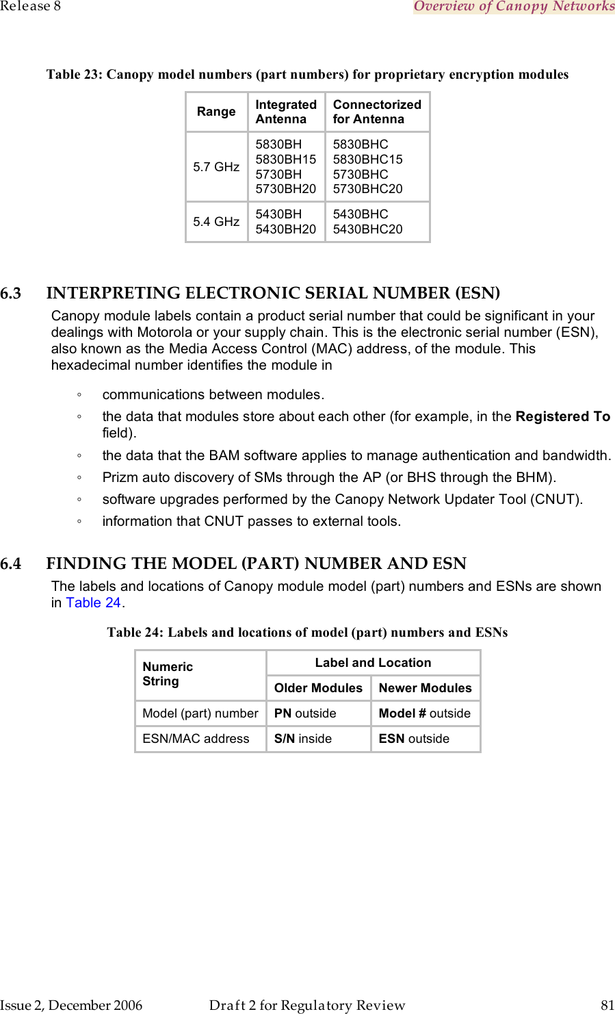 Release 8    Overview of Canopy Networks                  March 200                  Through Software Release 6.   Issue 2, December 2006  Draft 2 for Regulatory Review  81     Table 23: Canopy model numbers (part numbers) for proprietary encryption modules Range Integrated Antenna Connectorized for Antenna 5.7 GHz 5830BH 5830BH15 5730BH 5730BH20 5830BHC 5830BHC15 5730BHC 5730BHC20 5.4 GHz 5430BH 5430BH20 5430BHC 5430BHC20  6.3 INTERPRETING ELECTRONIC SERIAL NUMBER (ESN) Canopy module labels contain a product serial number that could be significant in your dealings with Motorola or your supply chain. This is the electronic serial number (ESN), also known as the Media Access Control (MAC) address, of the module. This hexadecimal number identifies the module in  ◦  communications between modules. ◦  the data that modules store about each other (for example, in the Registered To field). ◦  the data that the BAM software applies to manage authentication and bandwidth. ◦  Prizm auto discovery of SMs through the AP (or BHS through the BHM). ◦  software upgrades performed by the Canopy Network Updater Tool (CNUT). ◦  information that CNUT passes to external tools. 6.4 FINDING THE MODEL (PART) NUMBER AND ESN The labels and locations of Canopy module model (part) numbers and ESNs are shown in Table 24. Table 24: Labels and locations of model (part) numbers and ESNs Label and Location Numeric String Older Modules Newer Modules Model (part) number PN outside Model # outside ESN/MAC address S/N inside ESN outside  