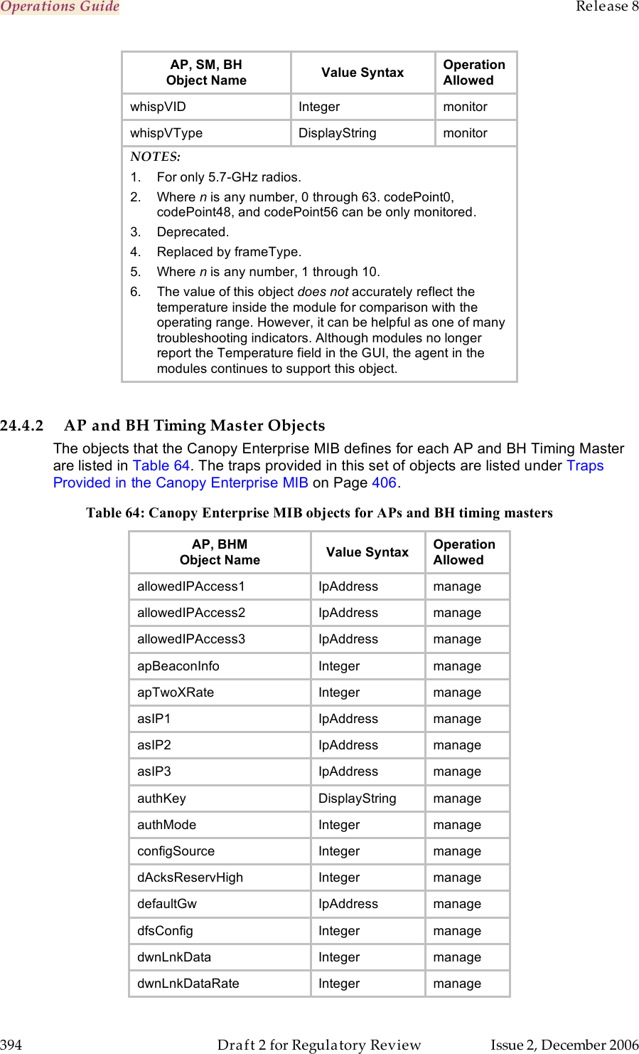 Operations Guide    Release 8   394  Draft 2 for Regulatory Review  Issue 2, December 2006 AP, SM, BH Object Name Value Syntax Operation  Allowed whispVID Integer monitor whispVType DisplayString monitor NOTES: 1.  For only 5.7-GHz radios. 2.  Where n is any number, 0 through 63. codePoint0, codePoint48, and codePoint56 can be only monitored. 3.  Deprecated. 4.  Replaced by frameType. 5.  Where n is any number, 1 through 10. 6.  The value of this object does not accurately reflect the temperature inside the module for comparison with the operating range. However, it can be helpful as one of many troubleshooting indicators. Although modules no longer report the Temperature field in the GUI, the agent in the modules continues to support this object.   24.4.2 AP and BH Timing Master Objects The objects that the Canopy Enterprise MIB defines for each AP and BH Timing Master are listed in Table 64. The traps provided in this set of objects are listed under Traps Provided in the Canopy Enterprise MIB on Page 406. Table 64: Canopy Enterprise MIB objects for APs and BH timing masters AP, BHM Object Name Value Syntax Operation Allowed allowedIPAccess1 IpAddress manage allowedIPAccess2 IpAddress manage allowedIPAccess3 IpAddress manage apBeaconInfo Integer manage apTwoXRate Integer manage asIP1 IpAddress manage asIP2 IpAddress manage asIP3 IpAddress manage authKey DisplayString manage authMode Integer manage configSource Integer manage dAcksReservHigh Integer manage defaultGw IpAddress manage dfsConfig Integer manage dwnLnkData Integer manage dwnLnkDataRate Integer manage 