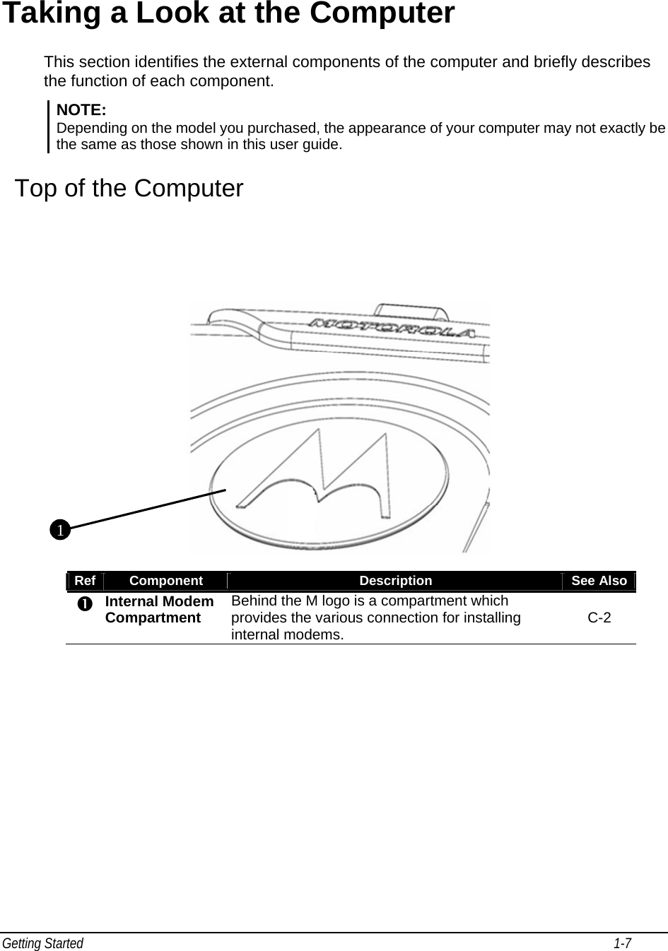 Getting Started                                                                                                                                                              1-7                                         Taking a Look at the Computer This section identifies the external components of the computer and briefly describes the function of each component. NOTE:  Depending on the model you purchased, the appearance of your computer may not exactly be the same as those shown in this user guide. Top of the Computer   Ref  Component  Description  See Also  Internal Modem Compartment  Behind the M logo is a compartment which provides the various connection for installing internal modems.  C-2  1 