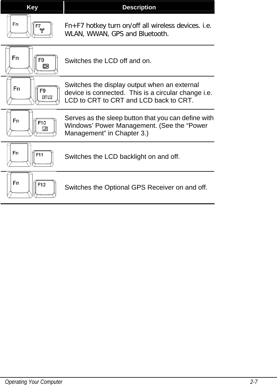    Operating Your Computer                                                                                                                                       2-7    Key  Description   Fn+F7 hotkey turn on/off all wireless devices. i.e. WLAN, WWAN, GPS and Bluetooth.     Switches the LCD off and on.   Switches the display output when an external device is connected.  This is a circular change i.e. LCD to CRT to CRT and LCD back to CRT.   Serves as the sleep button that you can define with Windows’ Power Management. (See the “Power Management” in Chapter 3.)   Switches the LCD backlight on and off.   Switches the Optional GPS Receiver on and off.  