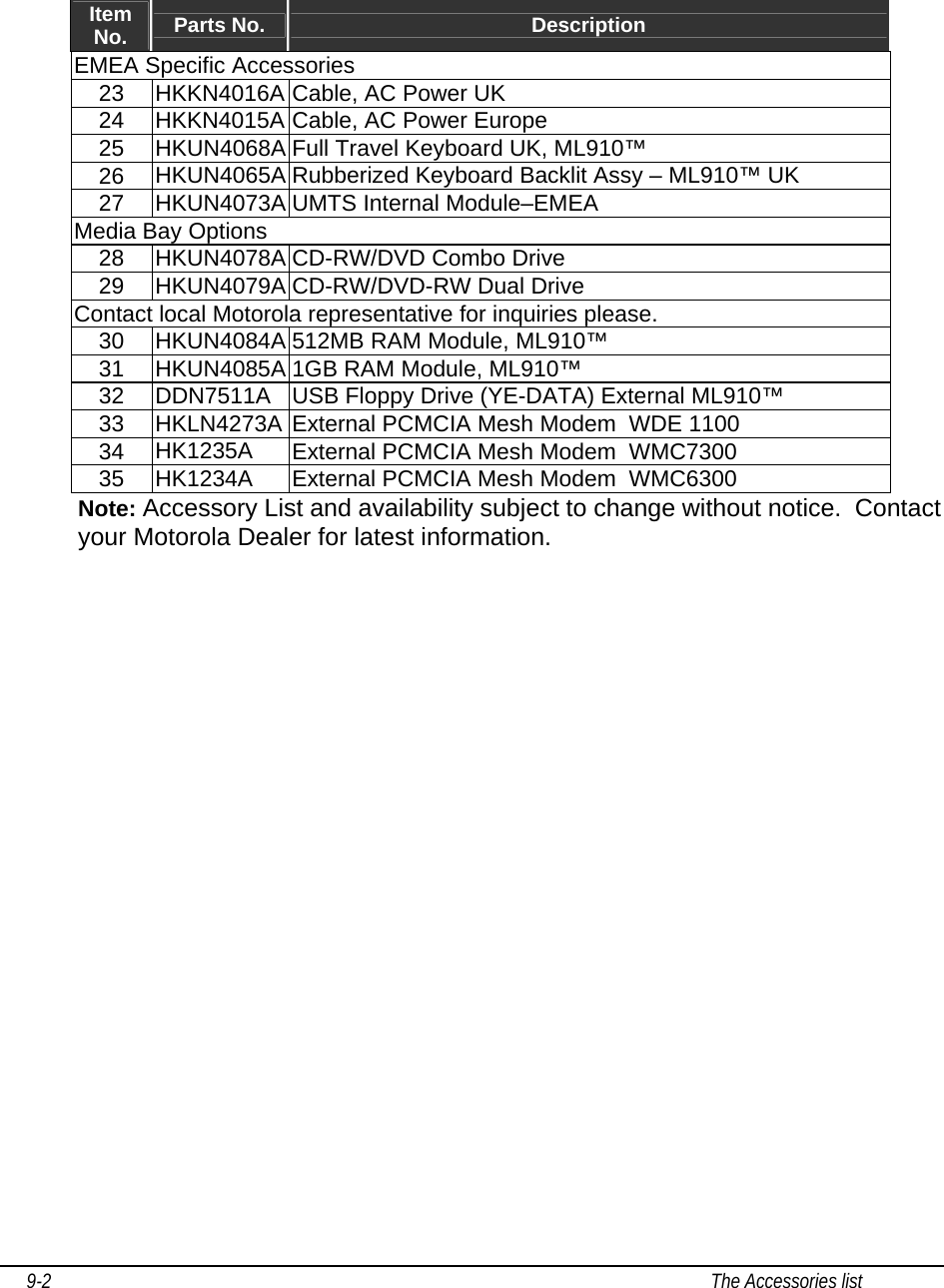      9-2                                                                                                                                           The Accessories list    Item No.  Parts No.  Description EMEA Specific Accessories 23  HKKN4016A Cable, AC Power UK 24  HKKN4015A Cable, AC Power Europe 25  HKUN4068A Full Travel Keyboard UK, ML910™ 26  HKUN4065A Rubberized Keyboard Backlit Assy – ML910™ UK 27  HKUN4073A UMTS Internal Module–EMEA Media Bay Options     28  HKUN4078A CD-RW/DVD Combo Drive 29  HKUN4079A CD-RW/DVD-RW Dual Drive Contact local Motorola representative for inquiries please. 30  HKUN4084A 512MB RAM Module, ML910™ 31  HKUN4085A 1GB RAM Module, ML910™ 32  DDN7511A  USB Floppy Drive (YE-DATA) External ML910™ 33  HKLN4273A External PCMCIA Mesh Modem  WDE 1100 34  HK1235A  External PCMCIA Mesh Modem  WMC7300 35  HK1234A  External PCMCIA Mesh Modem  WMC6300 Note: Accessory List and availability subject to change without notice.  Contact your Motorola Dealer for latest information.                                         