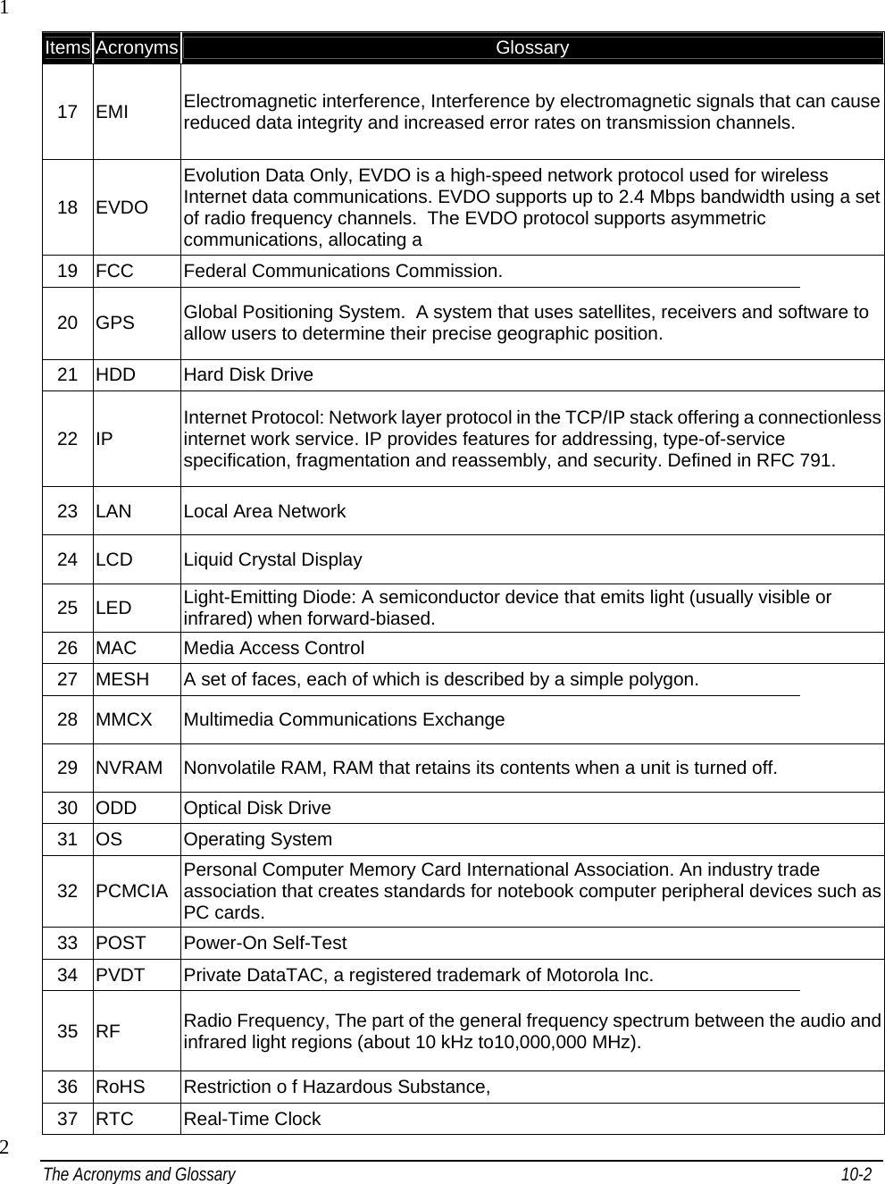 The Acronyms and Glossary                                                                                              10-2    1 Items Acronyms  Glossary 17 EMI  Electromagnetic interference, Interference by electromagnetic signals that can cause reduced data integrity and increased error rates on transmission channels. 18 EVDO Evolution Data Only, EVDO is a high-speed network protocol used for wireless Internet data communications. EVDO supports up to 2.4 Mbps bandwidth using a set of radio frequency channels.  The EVDO protocol supports asymmetric communications, allocating a  19  FCC  Federal Communications Commission.   20 GPS  Global Positioning System.  A system that uses satellites, receivers and software to allow users to determine their precise geographic position.  21  HDD  Hard Disk Drive 22 IP  Internet Protocol: Network layer protocol in the TCP/IP stack offering a connectionless internet work service. IP provides features for addressing, type-of-service specification, fragmentation and reassembly, and security. Defined in RFC 791. 23 LAN  Local Area Network 24 LCD  Liquid Crystal Display 25 LED  Light-Emitting Diode: A semiconductor device that emits light (usually visible or infrared) when forward-biased.  26  MAC  Media Access Control 27  MESH  A set of faces, each of which is described by a simple polygon. 28 MMCX  Multimedia Communications Exchange 29  NVRAM  Nonvolatile RAM, RAM that retains its contents when a unit is turned off. 30  ODD  Optical Disk Drive 31 OS  Operating System 32 PCMCIA Personal Computer Memory Card International Association. An industry trade association that creates standards for notebook computer peripheral devices such as PC cards. 33 POST  Power-On Self-Test 34  PVDT  Private DataTAC, a registered trademark of Motorola Inc. 35 RF  Radio Frequency, The part of the general frequency spectrum between the audio and infrared light regions (about 10 kHz to10,000,000 MHz). 36  RoHS  Restriction o f Hazardous Substance, 37 RTC  Real-Time Clock  2 