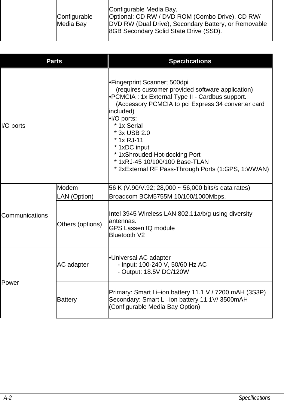   A-2                                                                                                                                                               Specifications                                                    Configurable Media Bay Configurable Media Bay, Optional: CD RW / DVD ROM (Combo Drive), CD RW/ DVD RW (Dual Drive), Secondary Battery, or Removable 8GB Secondary Solid State Drive (SSD).  Parts  Specifications I/O ports •Fingerprint Scanner; 500dpi      (requires customer provided software application) •PCMCIA : 1x External Type II - Cardbus support.     (Accessory PCMCIA to pci Express 34 converter card included) •I/O ports:    * 1x Serial    * 3x USB 2.0    * 1x RJ-11    * 1xDC input    * 1xShrouded Hot-docking Port    * 1xRJ-45 10/100/100 Base-TLAN    * 2xExternal RF Pass-Through Ports (1:GPS, 1:WWAN)Modem  56 K (V.90/V.92; 28,000 ~ 56,000 bits/s data rates) LAN (Option)  Broadcom BCM5755M 10/100/1000Mbps. Communications Others (options) Intel 3945 Wireless LAN 802.11a/b/g using diversity antennas. GPS Lassen IQ module Bluetooth V2 AC adapter  •Universal AC adapter       - Input: 100-240 V, 50/60 Hz AC      - Output: 18.5V DC/120W Power Battery  Primary: Smart Li–ion battery 11.1 V / 7200 mAH (3S3P) Secondary: Smart Li–ion battery 11.1V/ 3500mAH (Configurable Media Bay Option)  