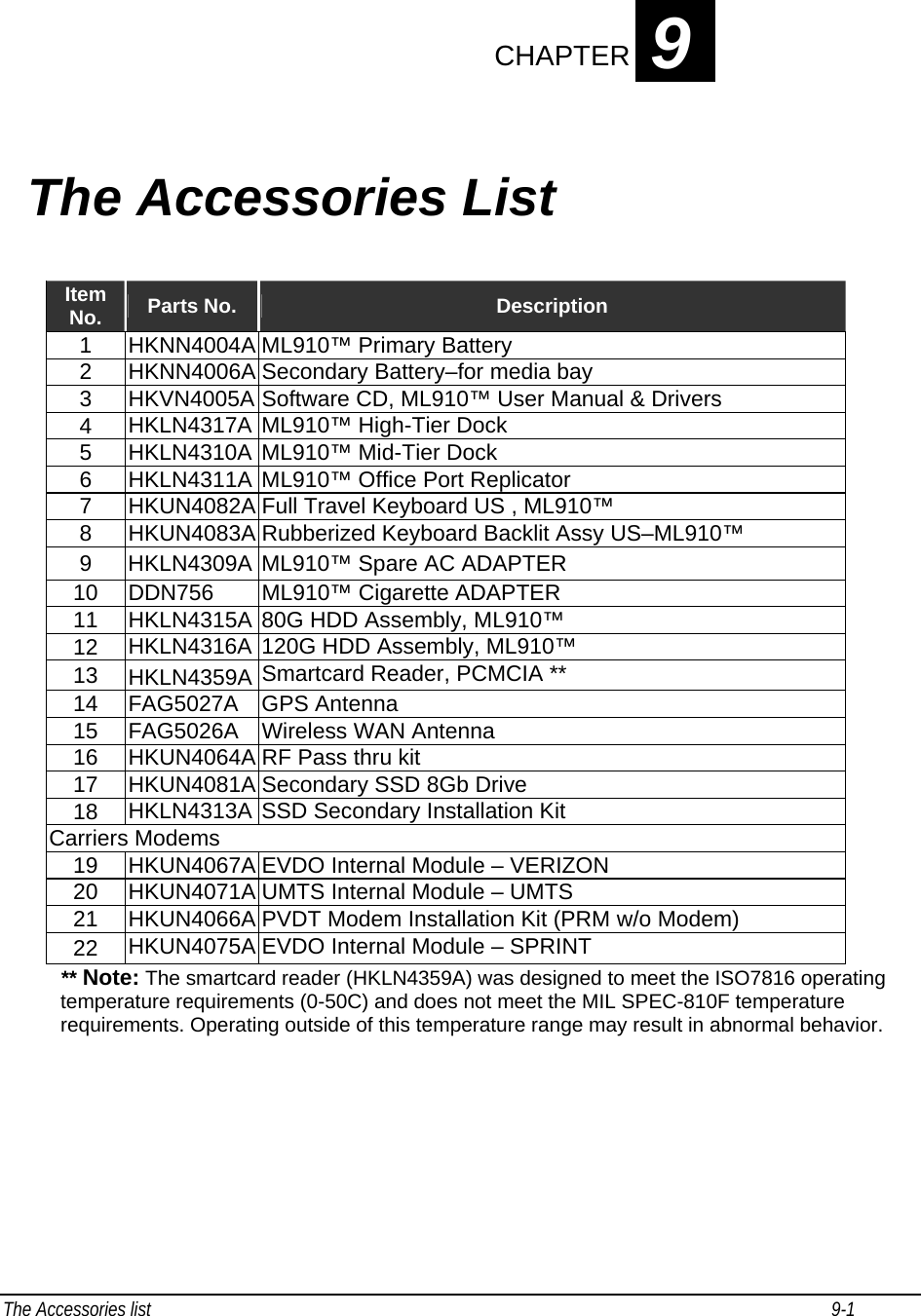 The Accessories list                                                                                                                                                   9-1    CHAPTER 9 The Accessories List  Item No.  Parts No.  Description 1  HKNN4004A ML910™ Primary Battery 2  HKNN4006A Secondary Battery–for media bay 3  HKVN4005A Software CD, ML910™ User Manual &amp; Drivers 4  HKLN4317A ML910™ High-Tier Dock 5  HKLN4310A ML910™ Mid-Tier Dock 6  HKLN4311A ML910™ Office Port Replicator 7  HKUN4082A Full Travel Keyboard US , ML910™ 8  HKUN4083A Rubberized Keyboard Backlit Assy US–ML910™ 9  HKLN4309A ML910™ Spare AC ADAPTER  10  DDN756  ML910™ Cigarette ADAPTER  11  HKLN4315A 80G HDD Assembly, ML910™ 12  HKLN4316A 120G HDD Assembly, ML910™ 13  HKLN4359A Smartcard Reader, PCMCIA ** 14  FAG5027A GPS Antenna 15  FAG5026A  Wireless WAN Antenna 16  HKUN4064A RF Pass thru kit  17  HKUN4081A Secondary SSD 8Gb Drive 18  HKLN4313A SSD Secondary Installation Kit Carriers Modems     19  HKUN4067A EVDO Internal Module – VERIZON 20  HKUN4071A UMTS Internal Module – UMTS  21  HKUN4066A PVDT Modem Installation Kit (PRM w/o Modem) 22  HKUN4075A EVDO Internal Module – SPRINT ** Note: The smartcard reader (HKLN4359A) was designed to meet the ISO7816 operating temperature requirements (0-50C) and does not meet the MIL SPEC-810F temperature requirements. Operating outside of this temperature range may result in abnormal behavior. 