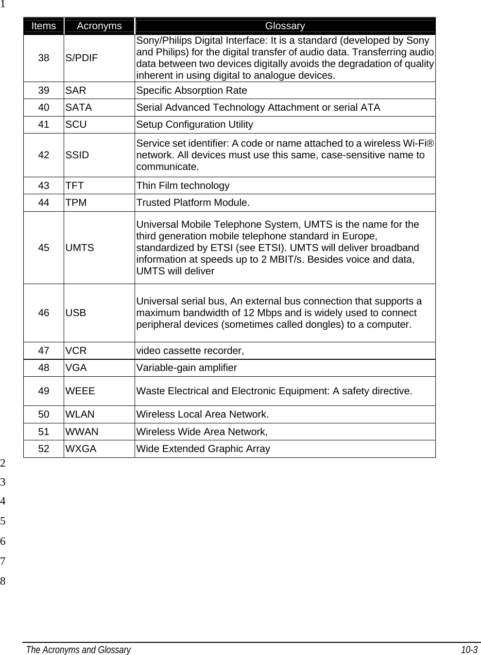  The Acronyms and Glossary   10-3  1 Items  Acronyms   Glossary 38 S/PDIF Sony/Philips Digital Interface: It is a standard (developed by Sony and Philips) for the digital transfer of audio data. Transferring audio data between two devices digitally avoids the degradation of quality inherent in using digital to analogue devices. 39 SAR  Specific Absorption Rate 40  SATA  Serial Advanced Technology Attachment or serial ATA 41 SCU  Setup Configuration Utility 42 SSID  Service set identifier: A code or name attached to a wireless Wi-Fi® network. All devices must use this same, case-sensitive name to communicate. 43  TFT  Thin Film technology 44  TPM  Trusted Platform Module. 45 UMTS Universal Mobile Telephone System, UMTS is the name for the third generation mobile telephone standard in Europe, standardized by ETSI (see ETSI). UMTS will deliver broadband information at speeds up to 2 MBIT/s. Besides voice and data, UMTS will deliver  46 USB  Universal serial bus, An external bus connection that supports a maximum bandwidth of 12 Mbps and is widely used to connect peripheral devices (sometimes called dongles) to a computer. 47  VCR  video cassette recorder, 48  VGA  Variable-gain amplifier  49  WEEE  Waste Electrical and Electronic Equipment: A safety directive. 50  WLAN  Wireless Local Area Network. 51  WWAN  Wireless Wide Area Network,  52  WXGA  Wide Extended Graphic Array  2  3  4  5  6  7  8 