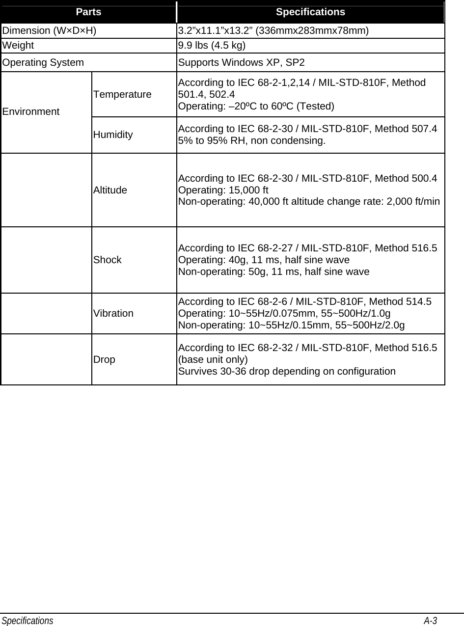 Specifications                                                                                                                                                               A-3                                                                                                                        Parts  Specifications Dimension (W×D×H)  3.2”x11.1”x13.2” (336mmx283mmx78mm)  Weight  9.9 lbs (4.5 kg) Operating System  Supports Windows XP, SP2 Temperature  According to IEC 68-2-1,2,14 / MIL-STD-810F, Method 501.4, 502.4 Operating: –20ºC to 60ºC (Tested) Environment Humidity  According to IEC 68-2-30 / MIL-STD-810F, Method 507.4 5% to 95% RH, non condensing.    Altitude  According to IEC 68-2-30 / MIL-STD-810F, Method 500.4 Operating: 15,000 ft Non-operating: 40,000 ft altitude change rate: 2,000 ft/min   Shock  According to IEC 68-2-27 / MIL-STD-810F, Method 516.5Operating: 40g, 11 ms, half sine wave Non-operating: 50g, 11 ms, half sine wave    Vibration  According to IEC 68-2-6 / MIL-STD-810F, Method 514.5 Operating: 10~55Hz/0.075mm, 55~500Hz/1.0g Non-operating: 10~55Hz/0.15mm, 55~500Hz/2.0g    Drop  According to IEC 68-2-32 / MIL-STD-810F, Method 516.5 (base unit only) Survives 30-36 drop depending on configuration  