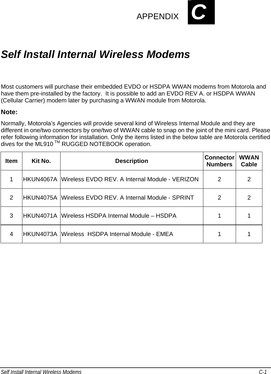 Self Install Internal Wireless Modems   C-1      APPENDIX APPENDIX APPENDIX                                             C Self Install Internal Wireless Modems Most customers will purchase their embedded EVDO or HSDPA WWAN modems from Motorola and have them pre-installed by the factory.  It is possible to add an EVDO REV A. or HSDPA WWAN (Cellular Carrier) modem later by purchasing a WWAN module from Motorola.  Note:  Normally, Motorola’s Agencies will provide several kind of Wireless Internal Module and they are different in one/two connectors by one/two of WWAN cable to snap on the joint of the mini card. Please refer following information for installation. Only the items listed in the below table are Motorola certified dives for the ML910 TM RUGGED NOTEBOOK operation. Item  Kit No.   Description  Connector Numbers  WWAN Cable 1  HKUN4067A  Wireless EVDO REV. A Internal Module - VERIZON  2  2 2  HKUN4075A  Wireless EVDO REV. A Internal Module - SPRINT  2  2 3  HKUN4071A  Wireless HSDPA Internal Module – HSDPA   1  1 4  HKUN4073A  Wireless  HSDPA Internal Module - EMEA  1  1  