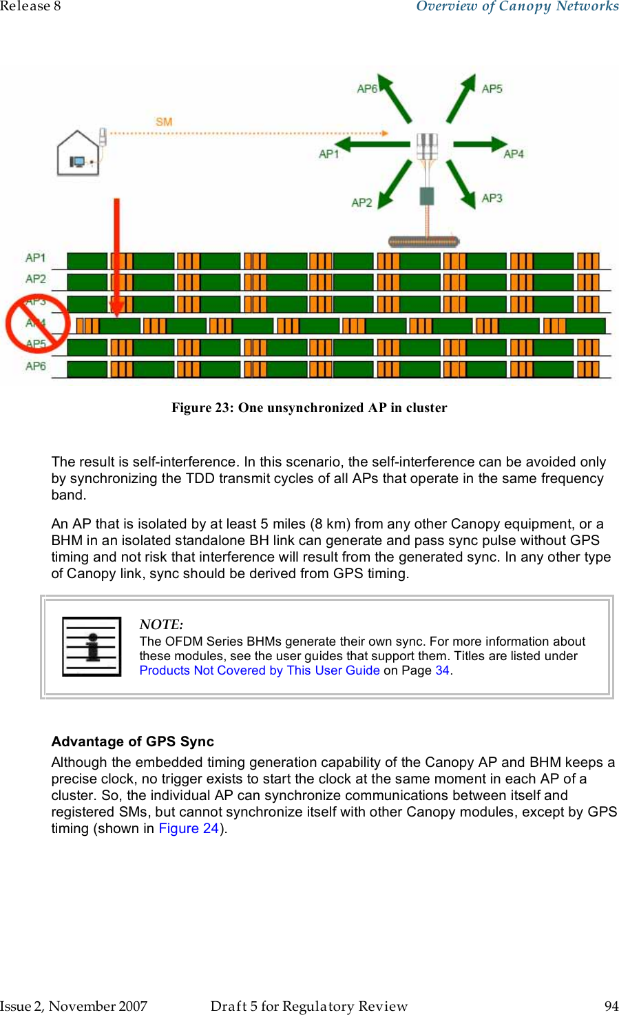 Release 8    Overview of Canopy Networks                  March 200                  Through Software Release 6.   Issue 2, November 2007  Draft 5 for Regulatory Review  94      Figure 23: One unsynchronized AP in cluster  The result is self-interference. In this scenario, the self-interference can be avoided only by synchronizing the TDD transmit cycles of all APs that operate in the same frequency band. An AP that is isolated by at least 5 miles (8 km) from any other Canopy equipment, or a BHM in an isolated standalone BH link can generate and pass sync pulse without GPS timing and not risk that interference will result from the generated sync. In any other type of Canopy link, sync should be derived from GPS timing.  NOTE: The OFDM Series BHMs generate their own sync. For more information about these modules, see the user guides that support them. Titles are listed under Products Not Covered by This User Guide on Page 34.  Advantage of GPS Sync Although the embedded timing generation capability of the Canopy AP and BHM keeps a precise clock, no trigger exists to start the clock at the same moment in each AP of a cluster. So, the individual AP can synchronize communications between itself and registered SMs, but cannot synchronize itself with other Canopy modules, except by GPS timing (shown in Figure 24). 