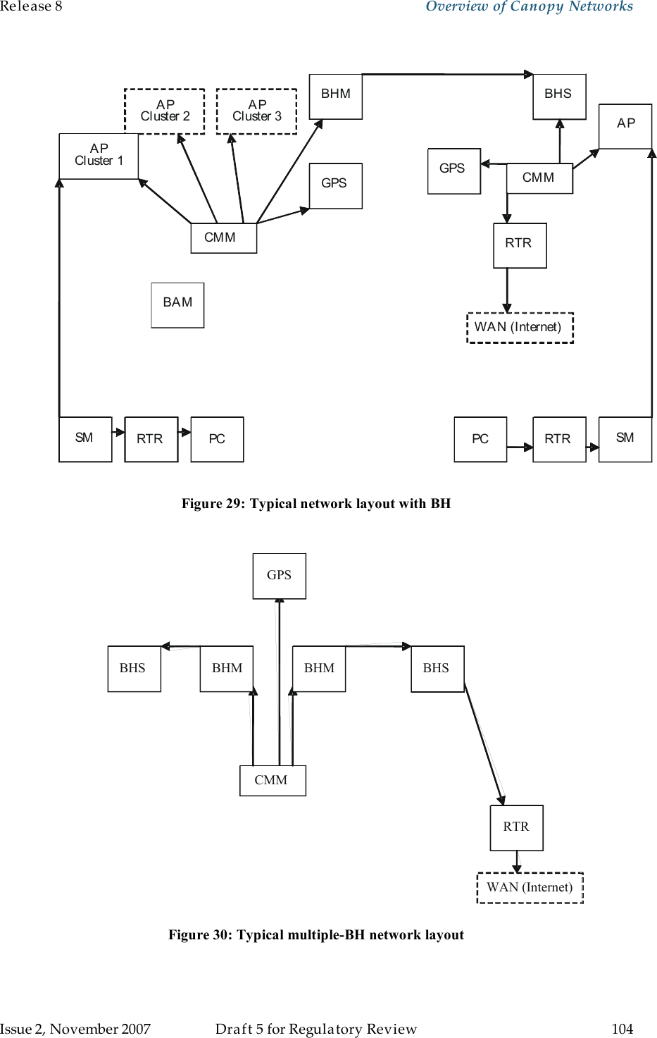Release 8    Overview of Canopy Networks                  March 200                  Through Software Release 6.   Issue 2, November 2007  Draft 5 for Regulatory Review  104      Figure 29: Typical network layout with BH  BHSRTRWAN (Internet)CMMGPSBHM BHM BHS Figure 30: Typical multiple-BH network layout  P C R T R S M B H S B H M C M M G P S B A M A P C l u s t e r 2 A P C l u s t e r 1 A P C l u s t e r 3 C M M R T R A P S M R T R P C W A N ( I n t e r n e t ) G P S 